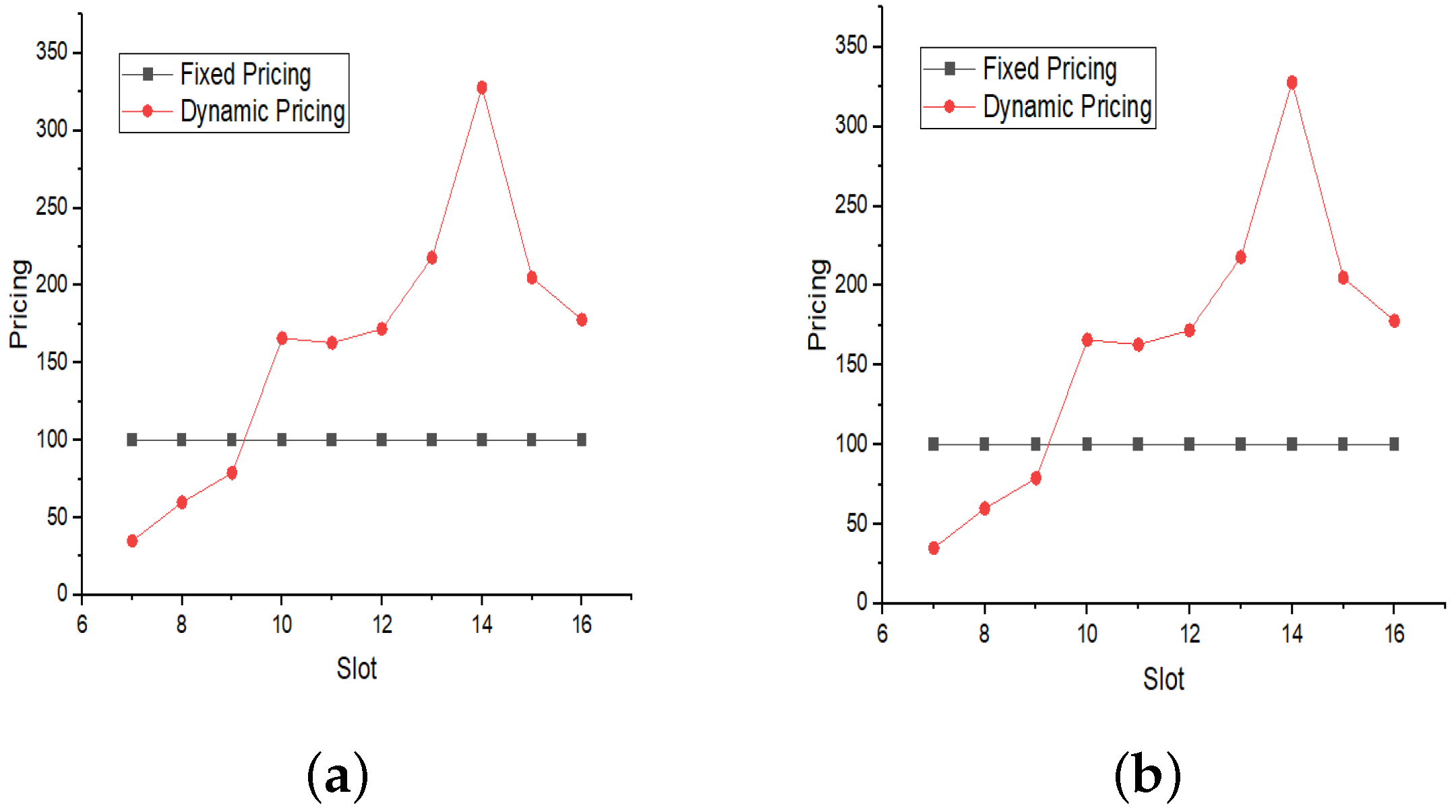 Sustainability 14 11808 g005