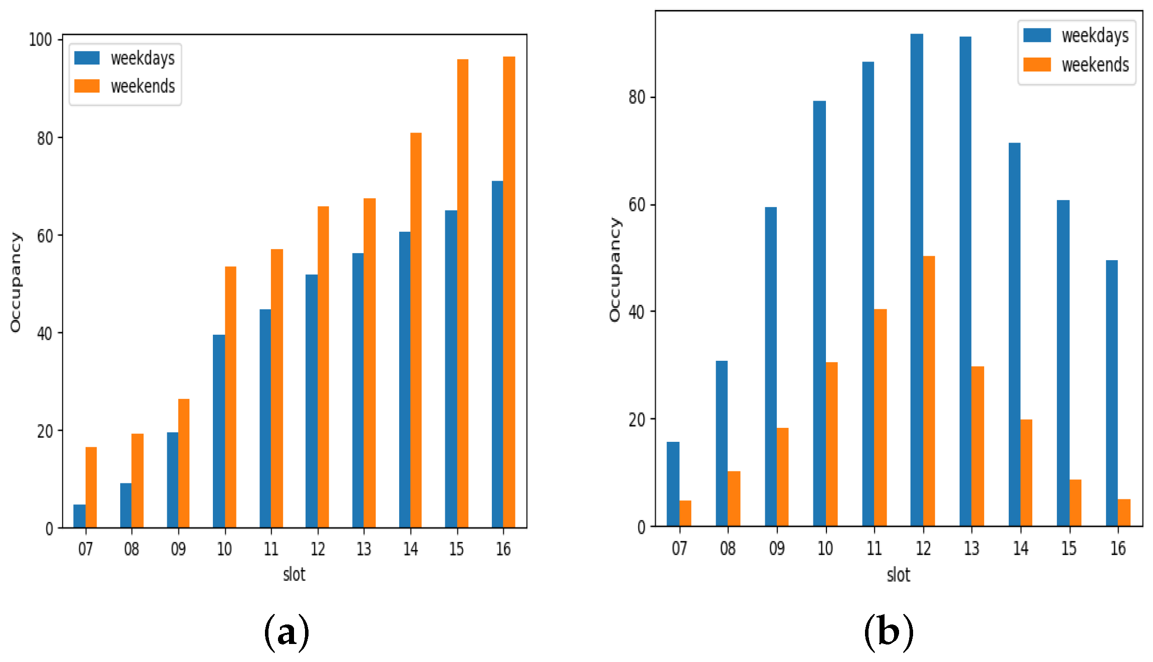 Sustainability 14 11808 g006