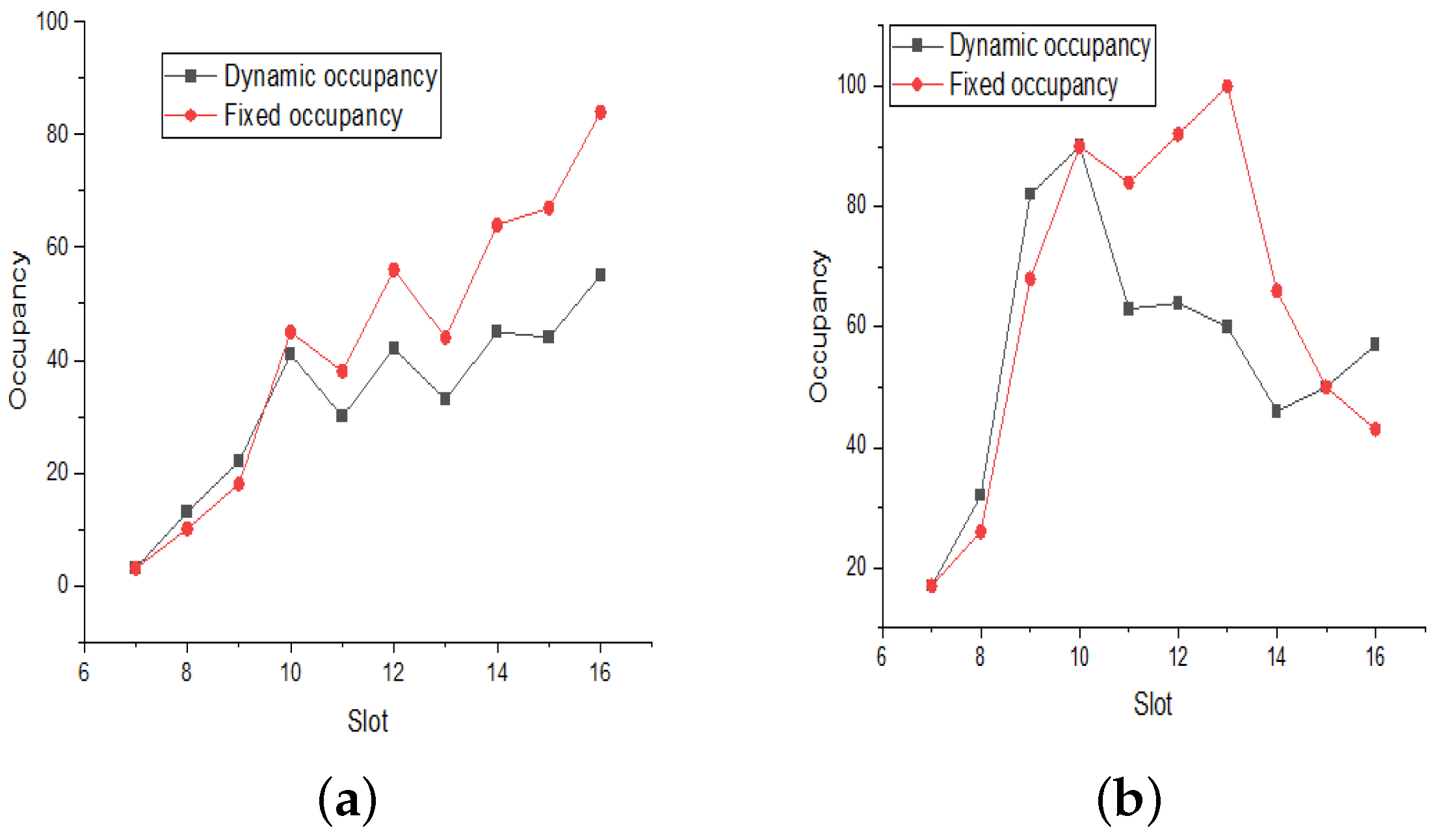 Sustainability 14 11808 g008