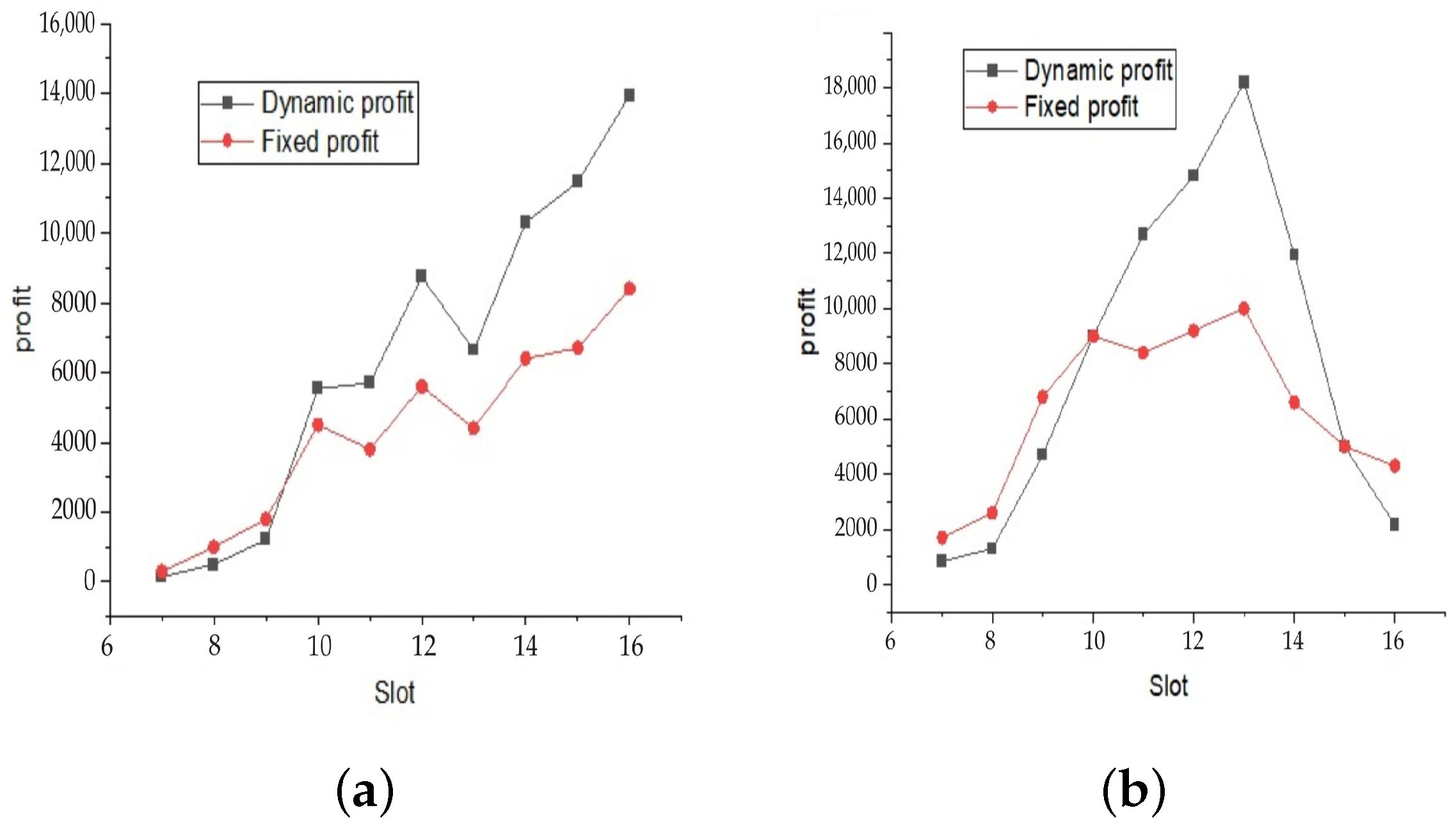 Sustainability 14 11808 g009