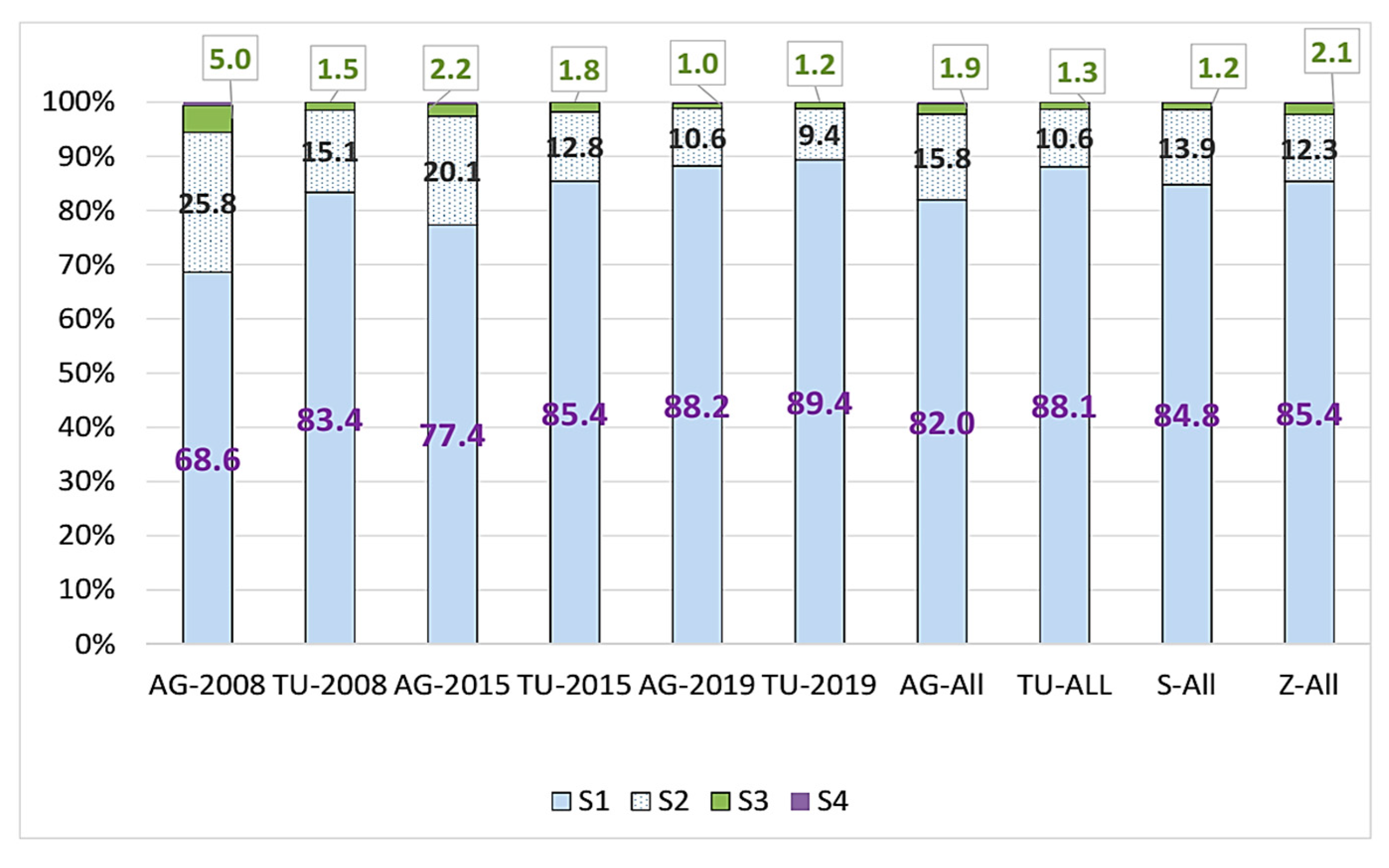 Sustainability 14 11809 g002