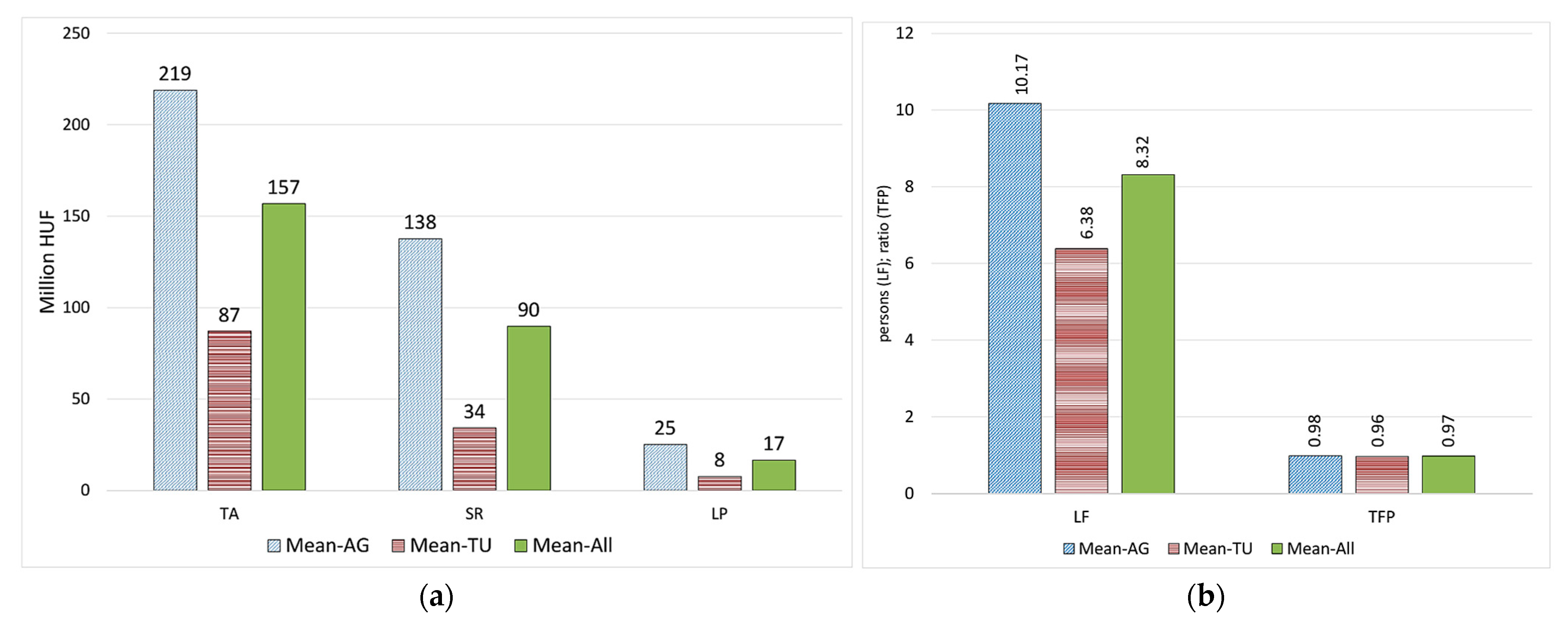 Sustainability 14 11809 g003