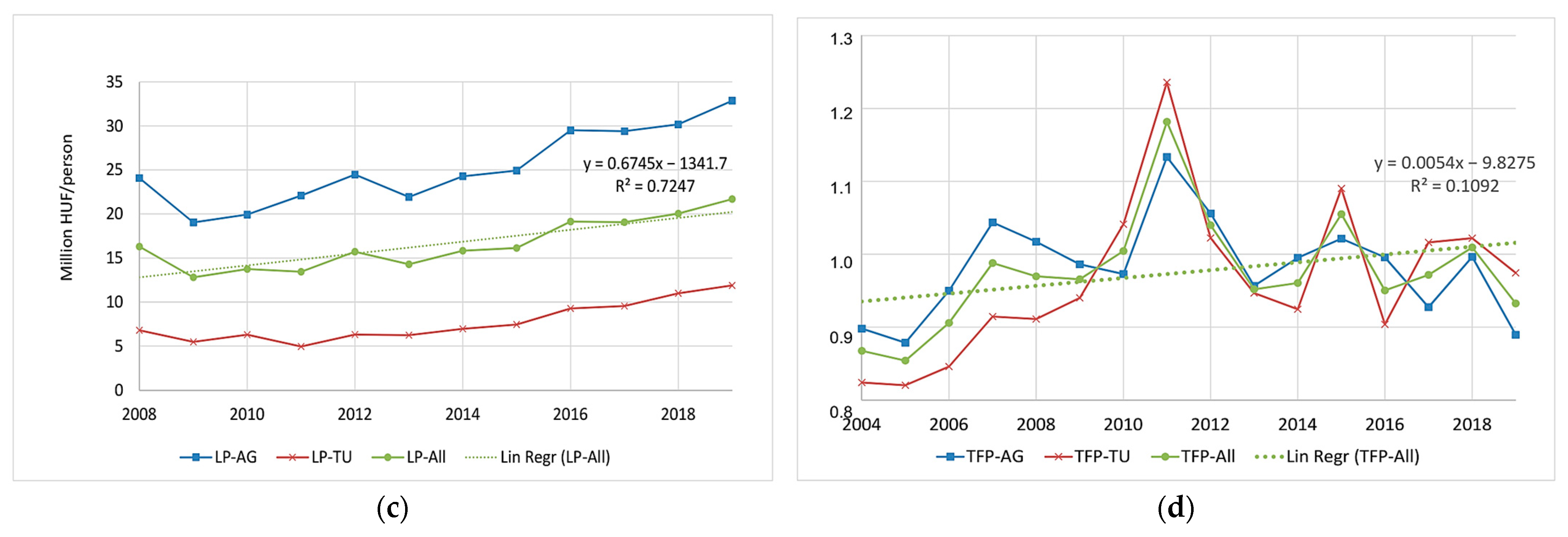 Sustainability 14 11809 g004b