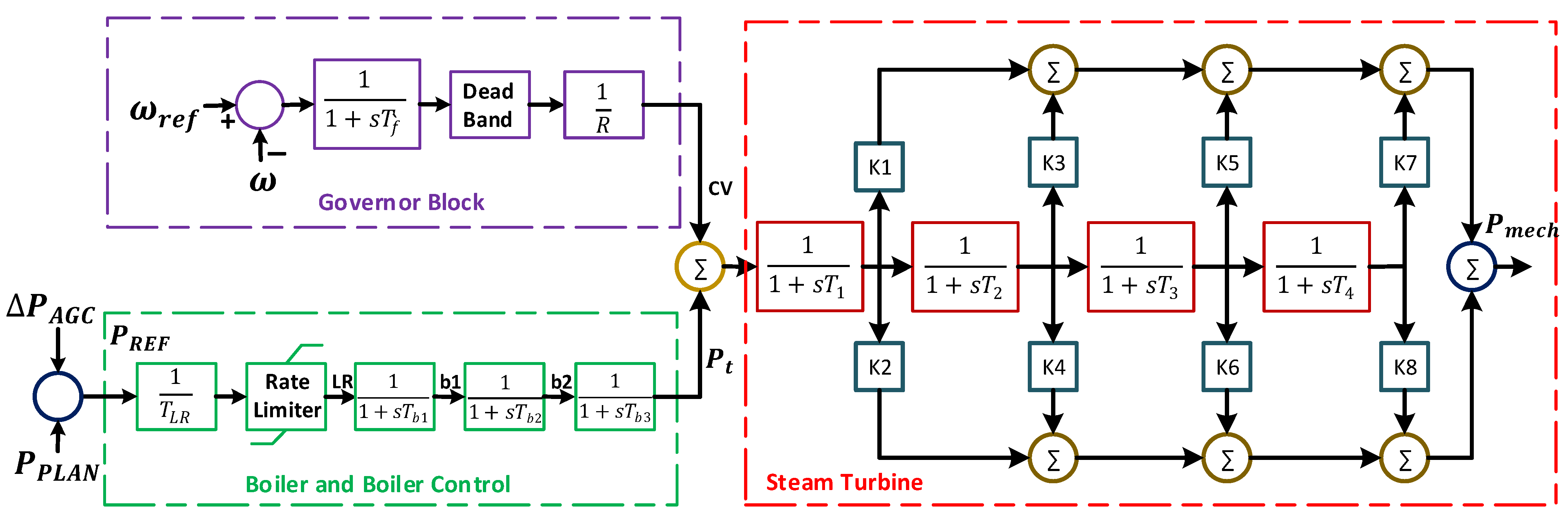 Sustainability 14 11810 g001 550