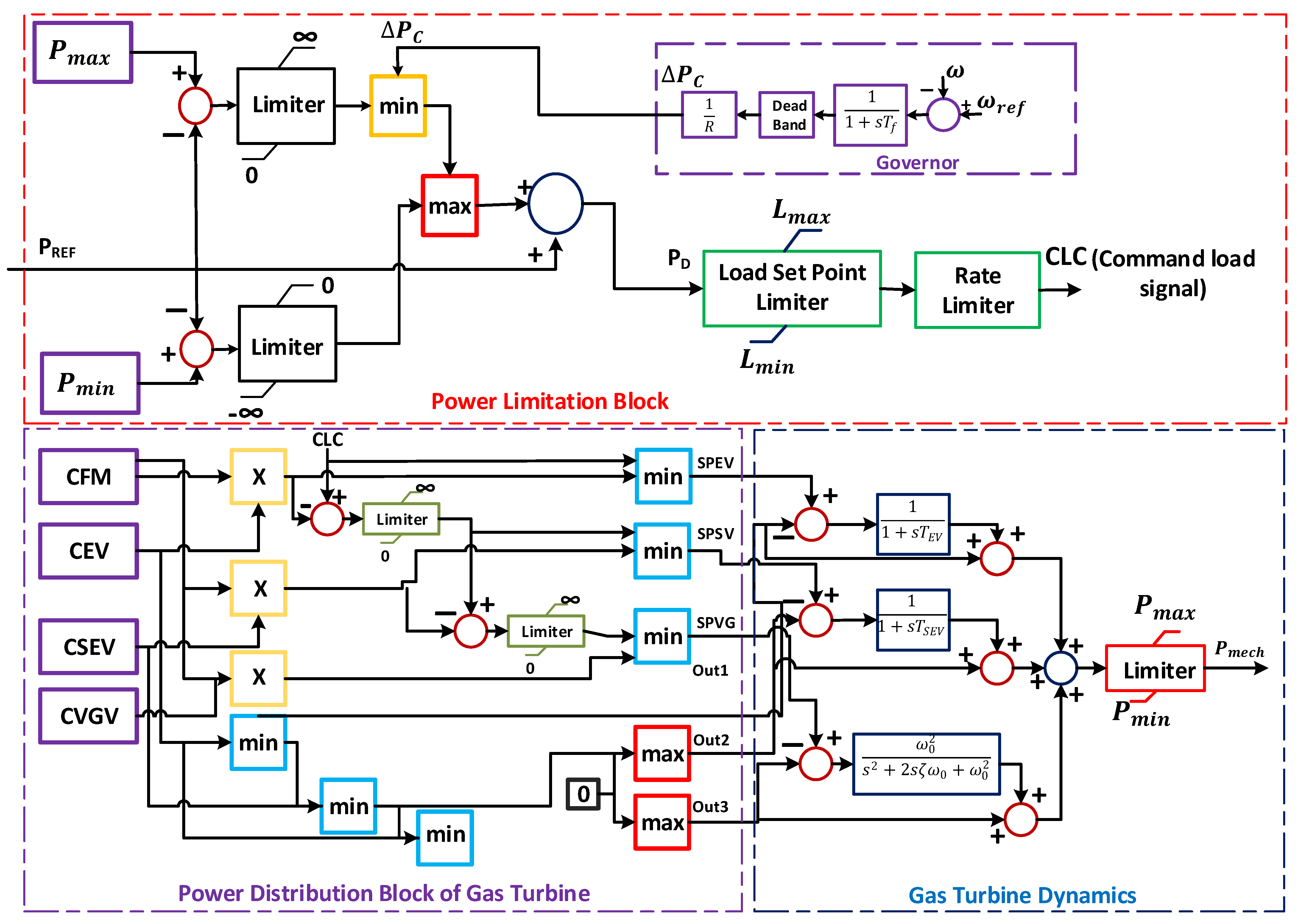 Sustainability 14 11810 g002 550