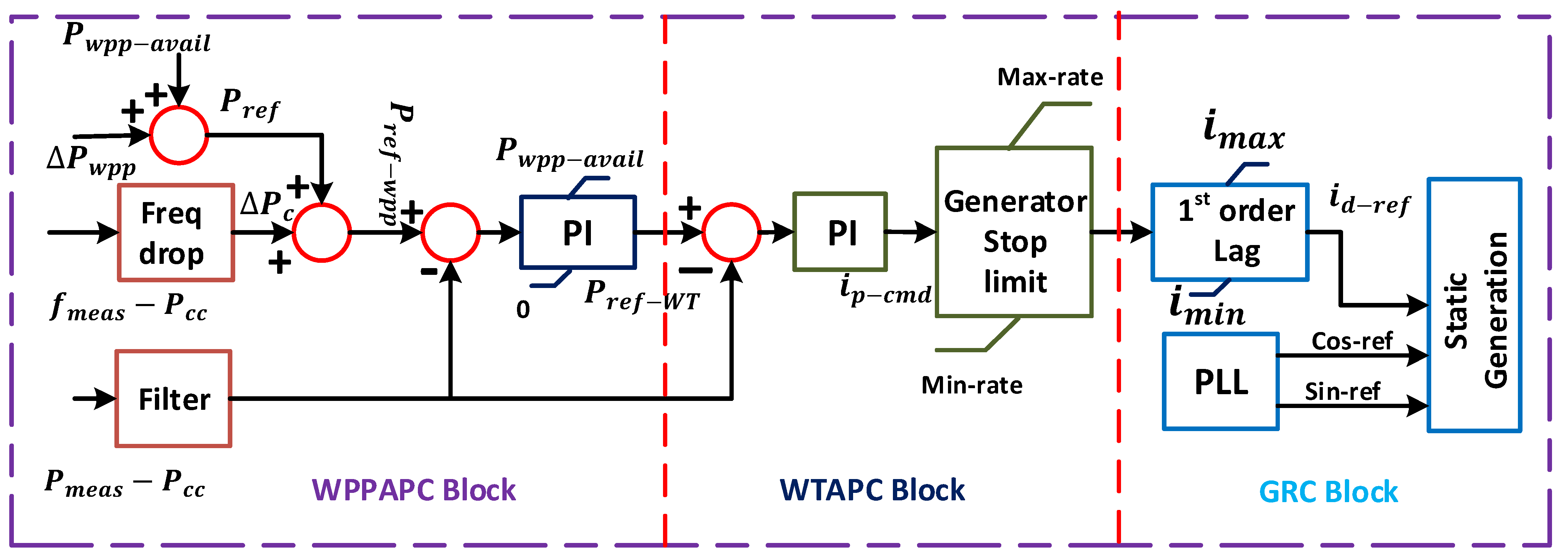 Sustainability 14 11810 g003 550