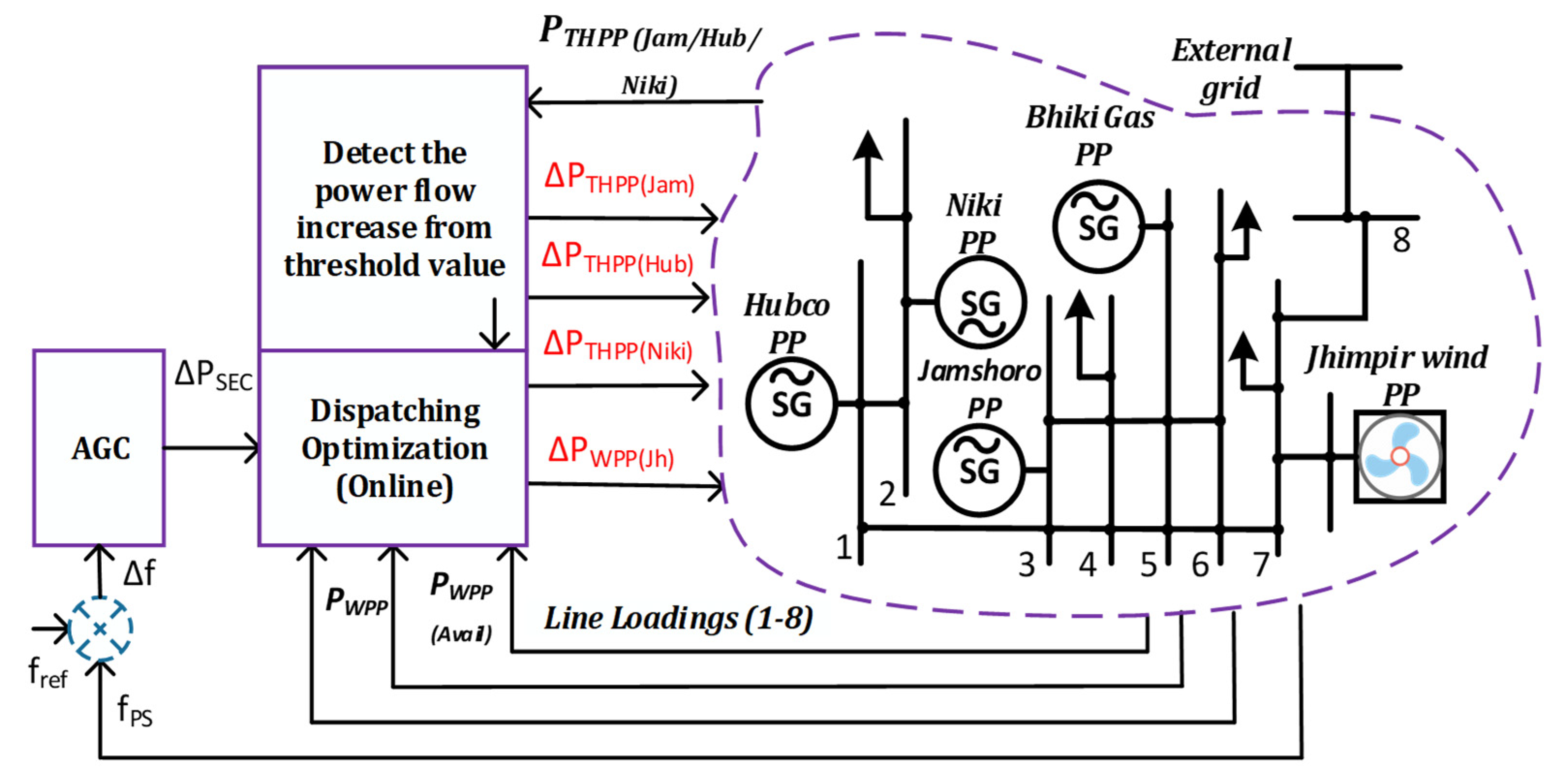 Sustainability 14 11810 g004 550