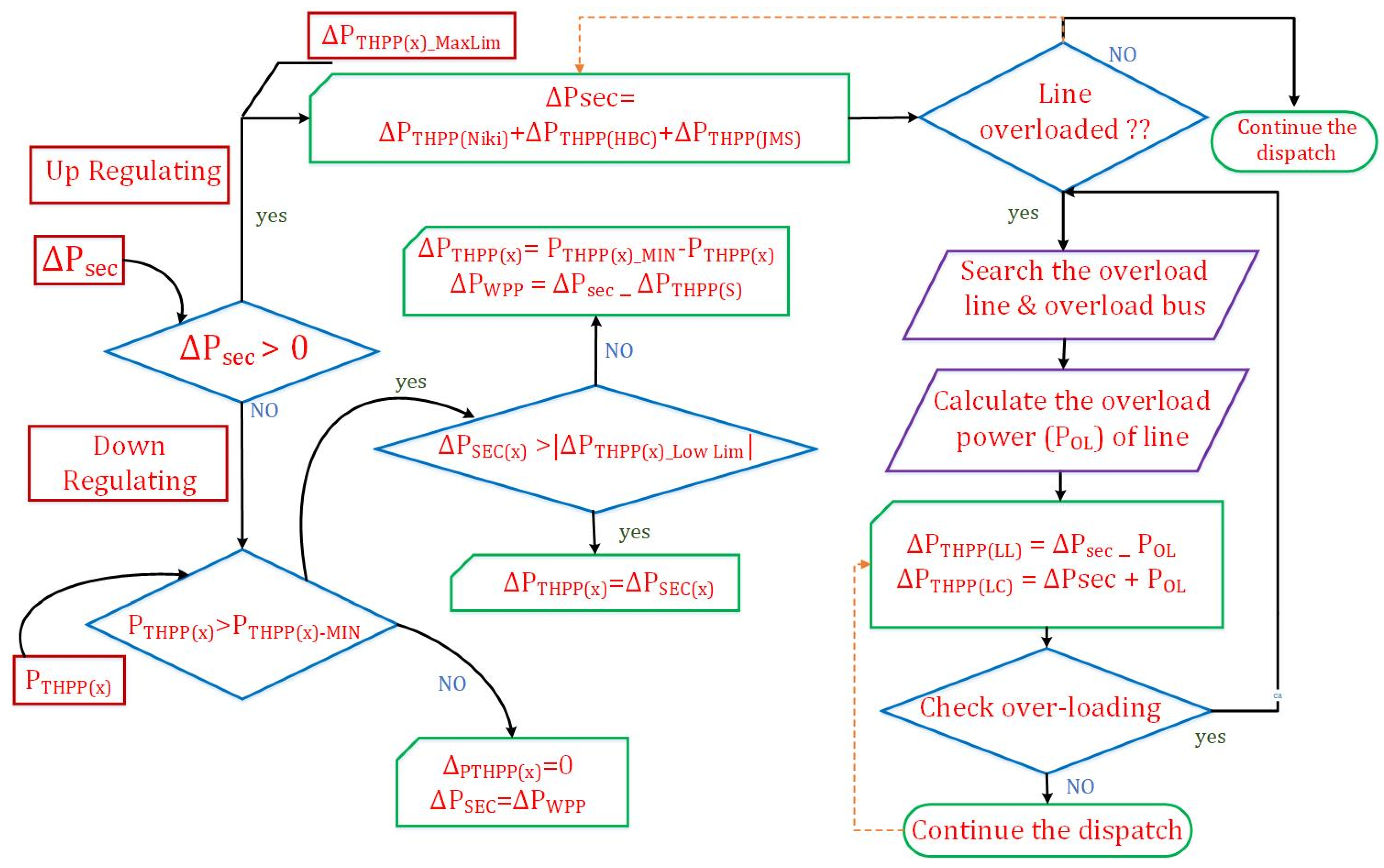 Sustainability 14 11810 g005 550