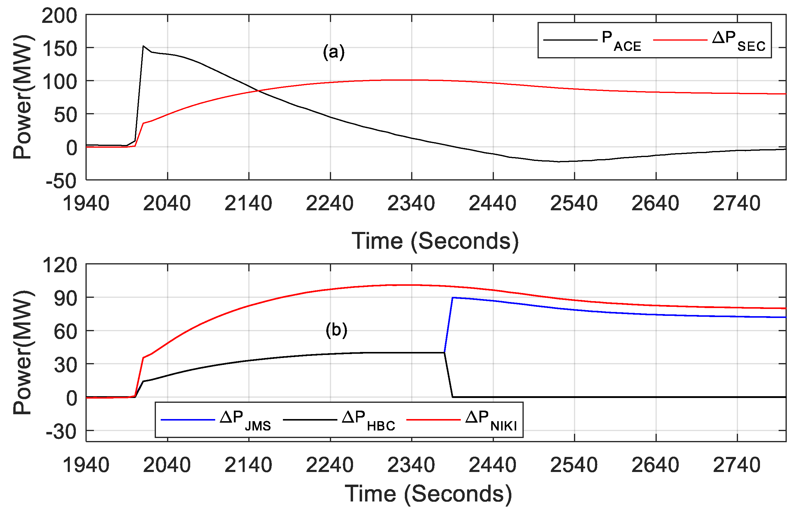 Sustainability 14 11810 g006 550