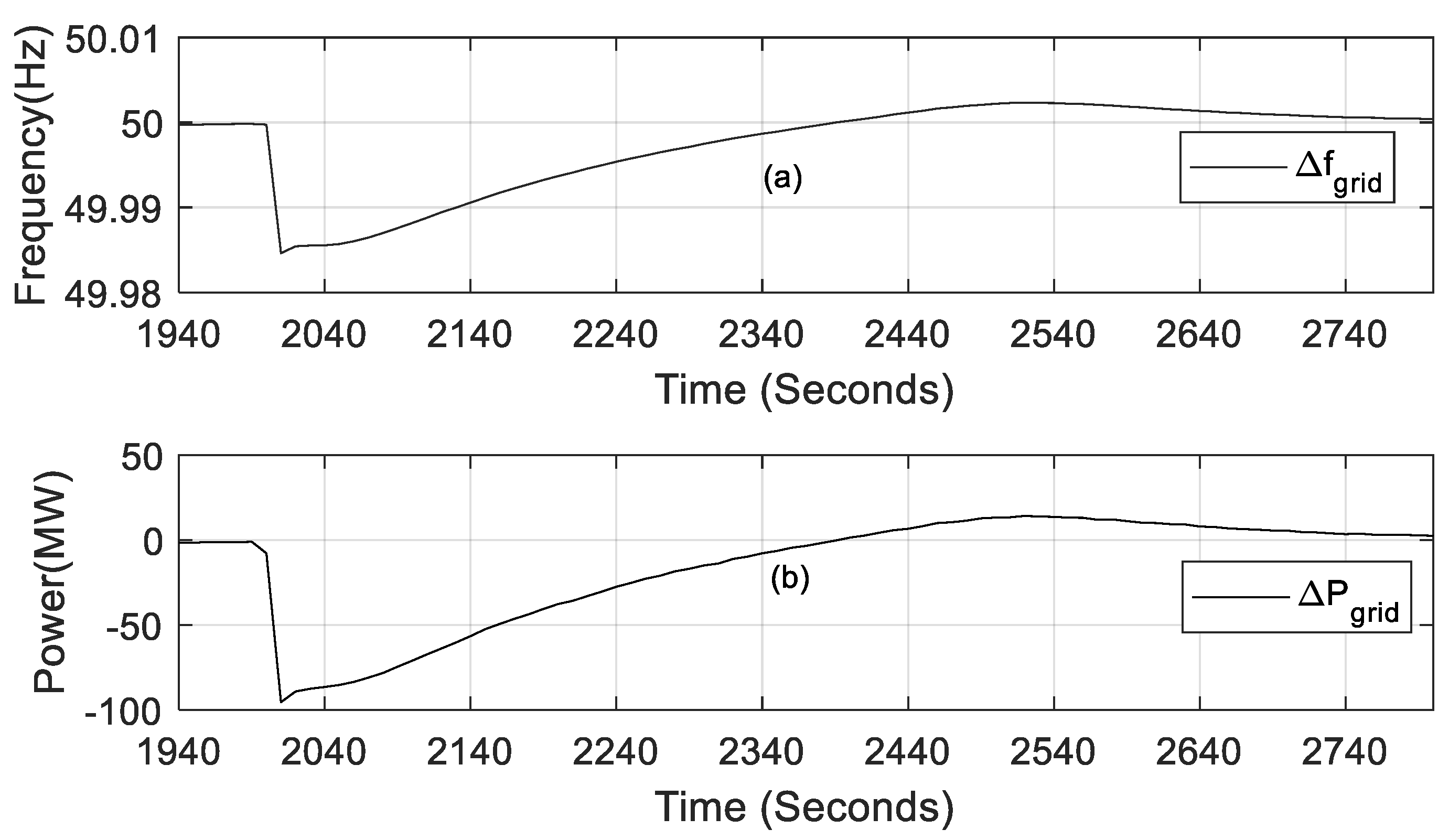 Sustainability 14 11810 g007 550