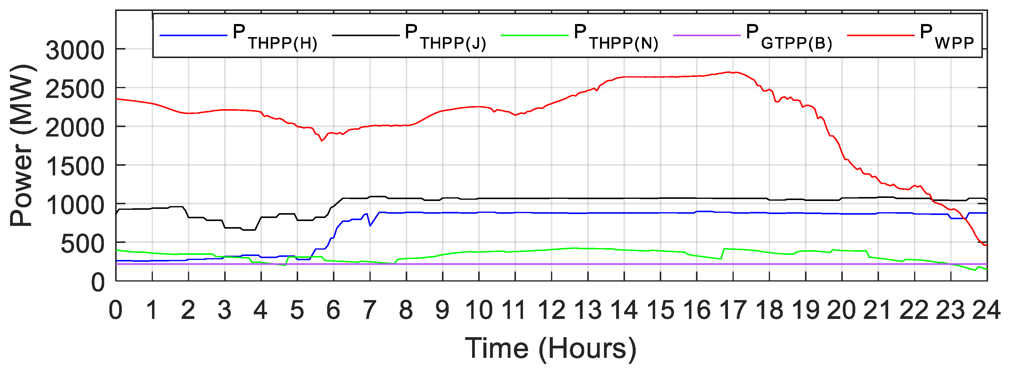 Sustainability 14 11810 g009 550