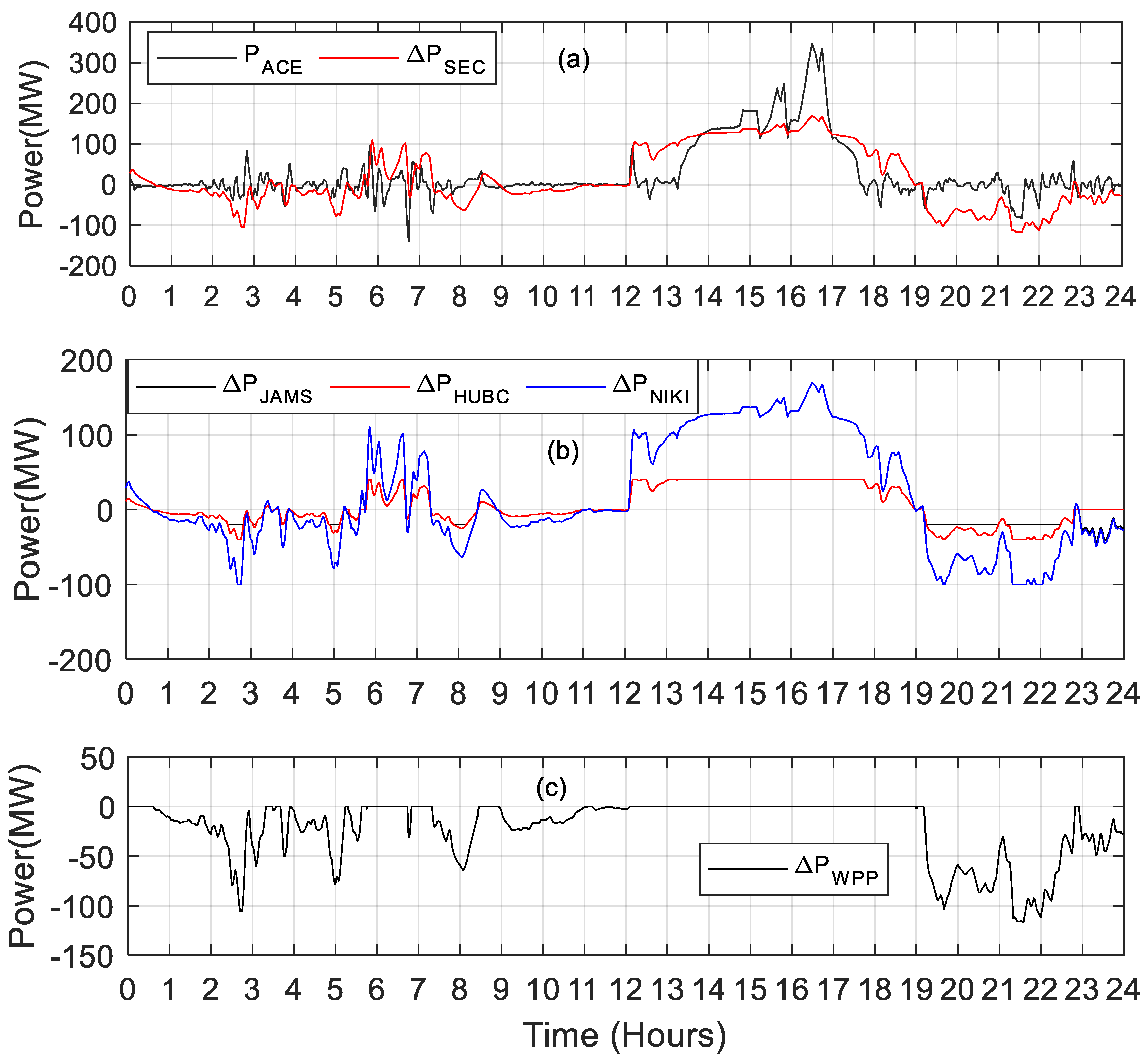 Sustainability 14 11810 g011 550