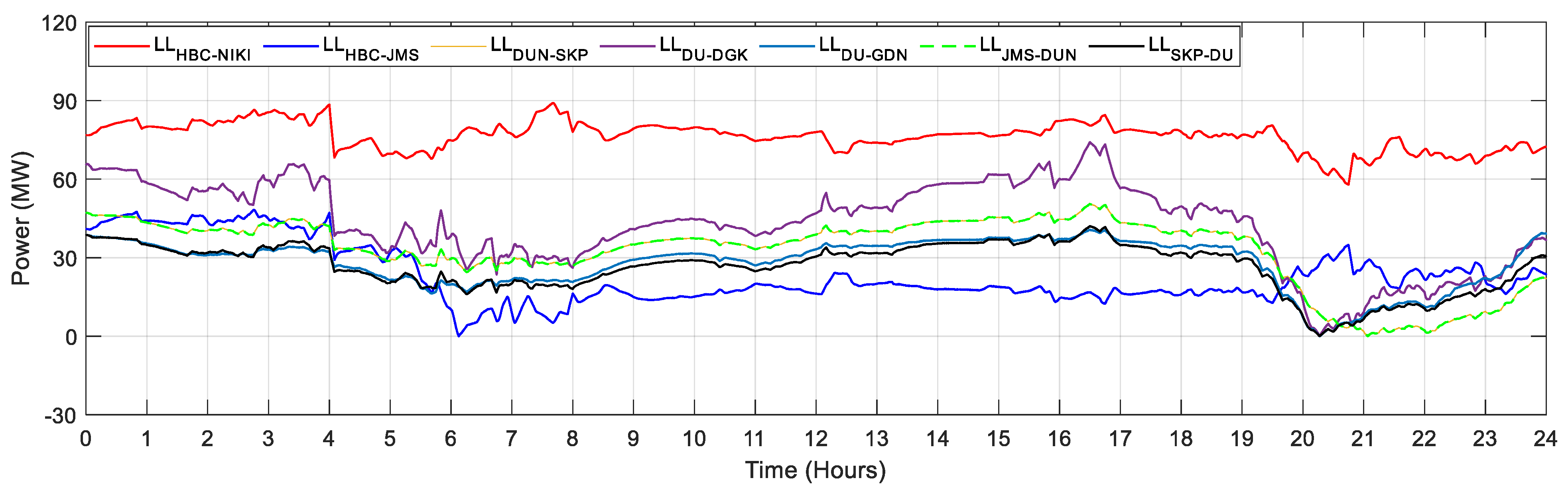 Sustainability 14 11810 g012 550