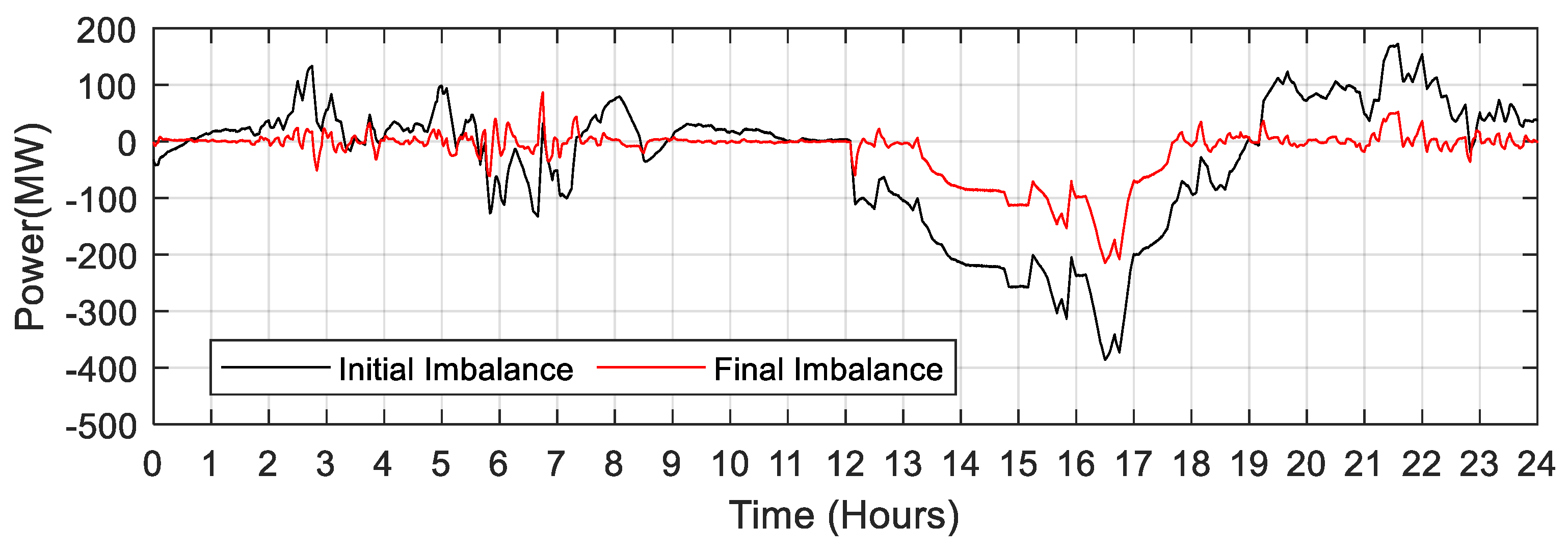 Sustainability 14 11810 g014 550