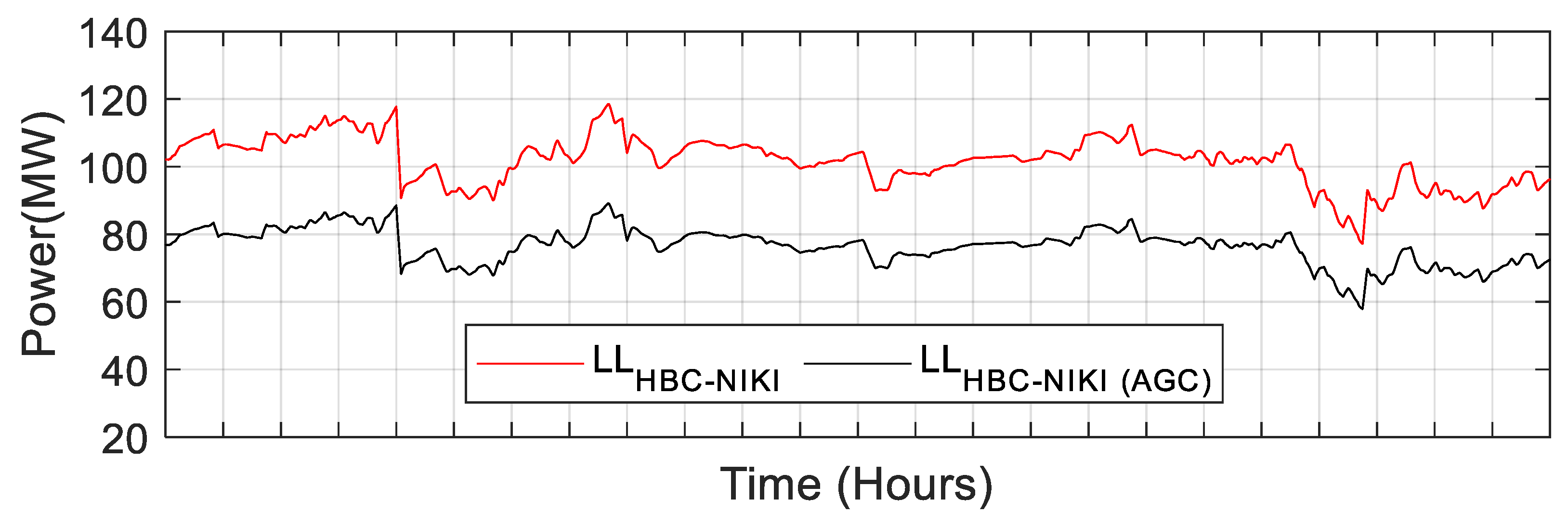 Sustainability 14 11810 g015 550