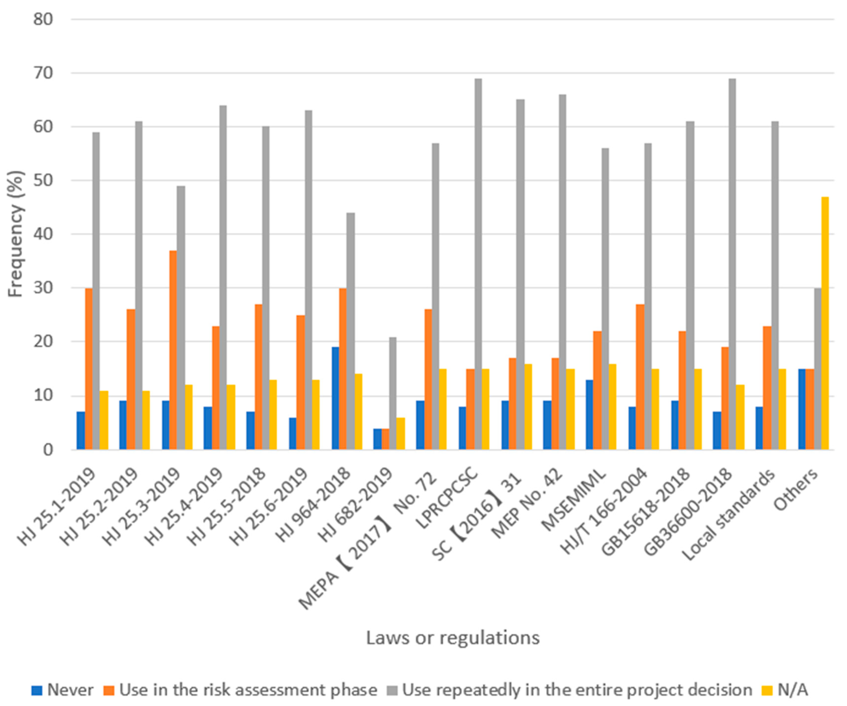 Sustainability 14 11811 g002 550