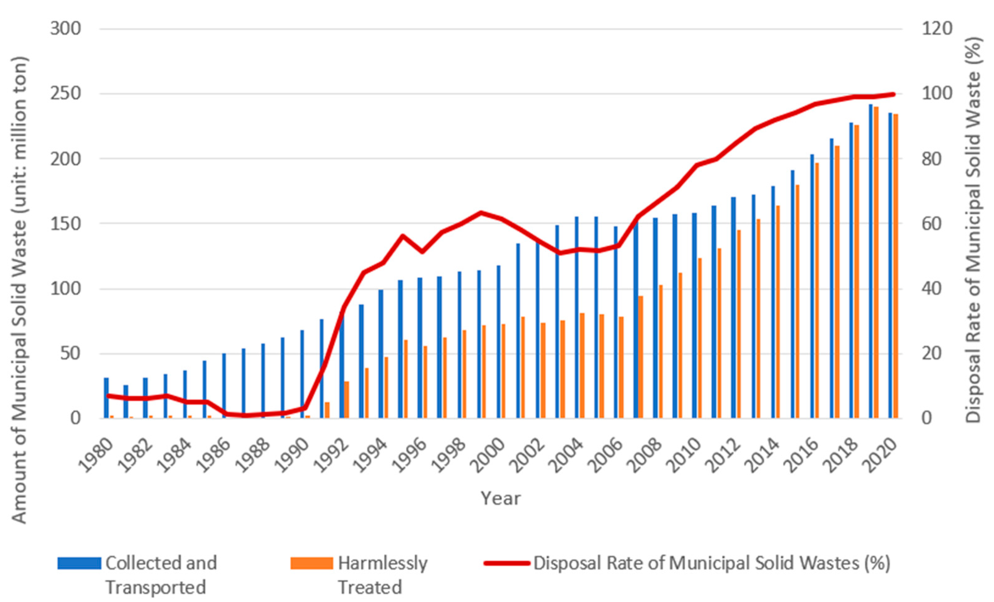 Sustainability 14 11811 g003 550