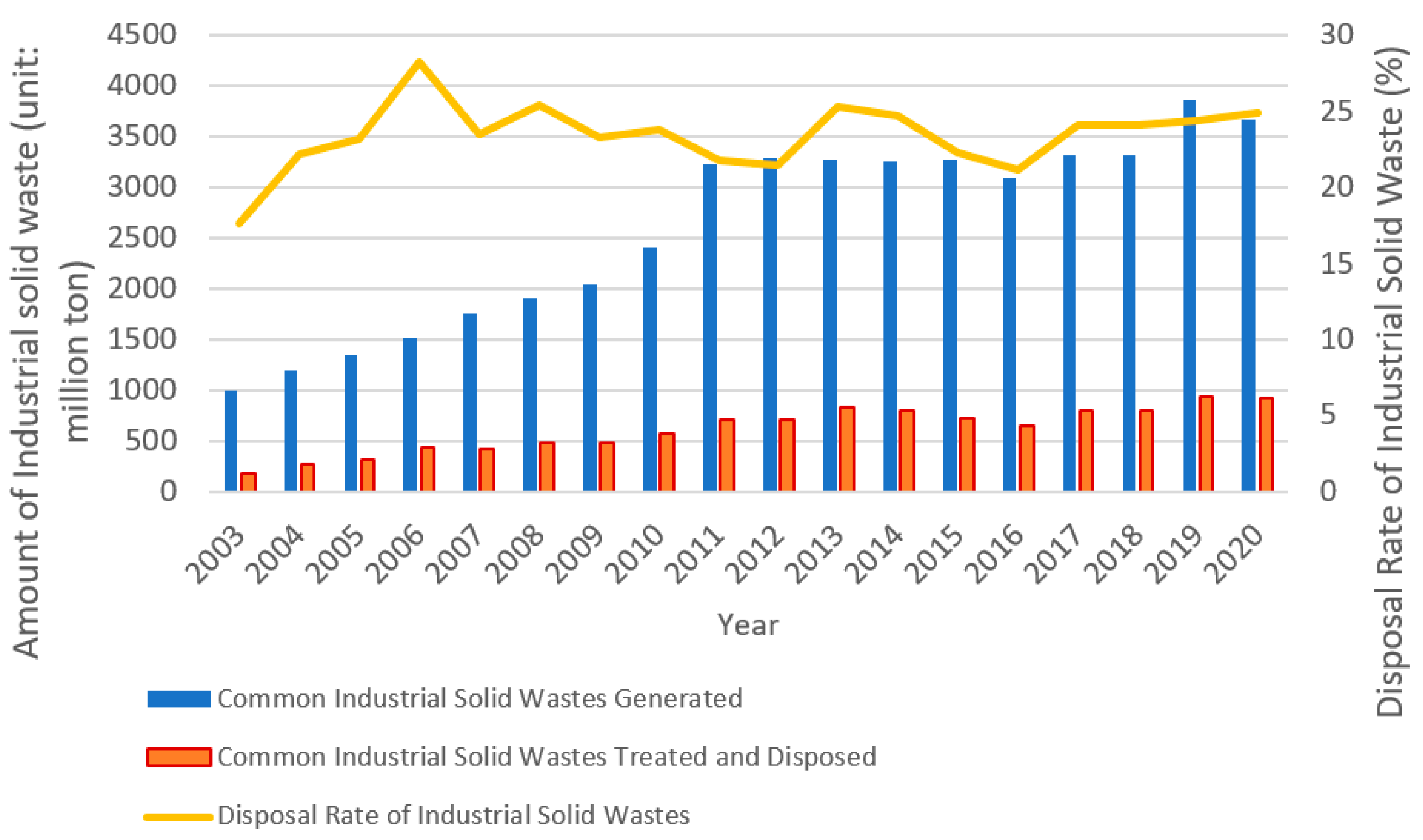 Sustainability 14 11811 g004 550