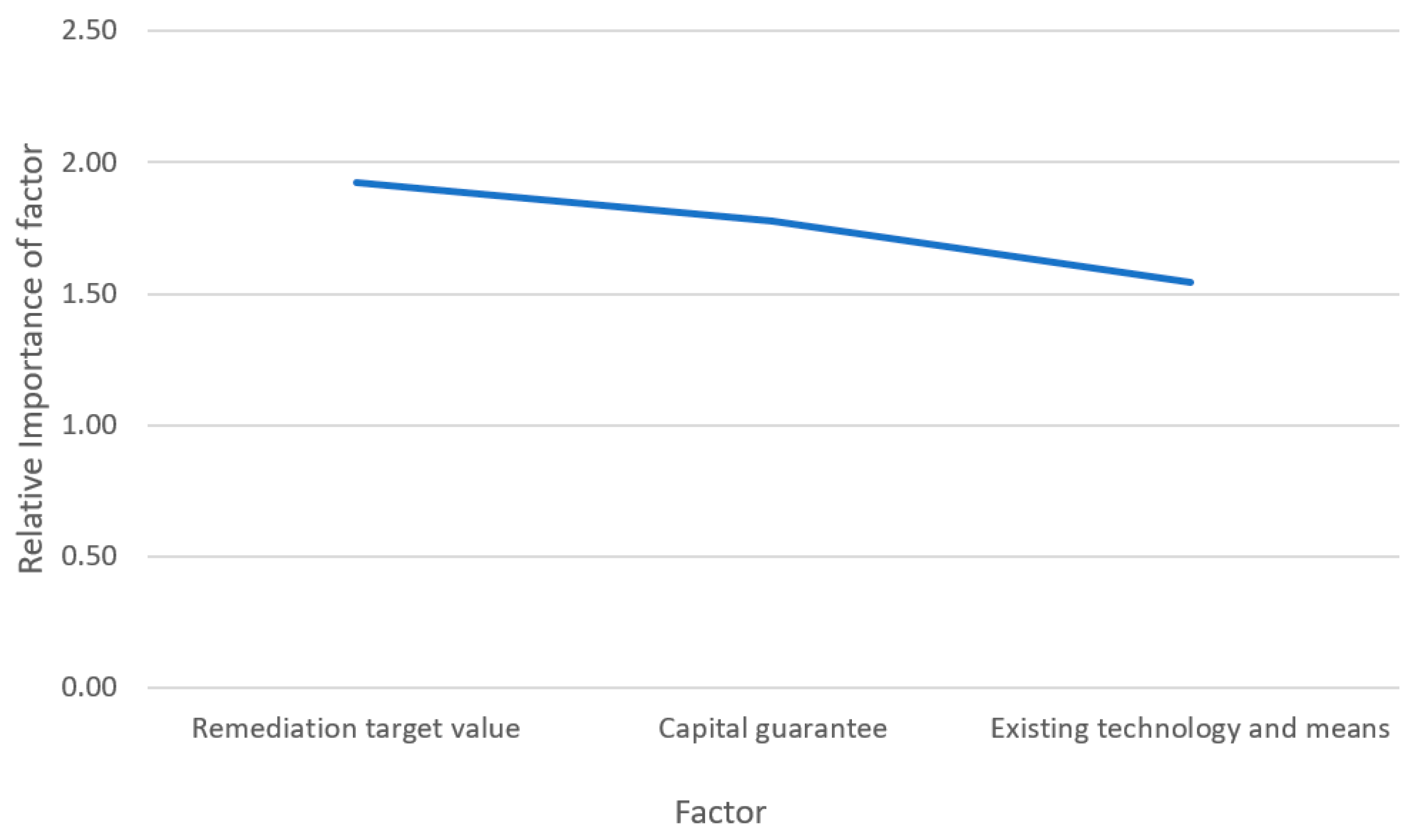 Sustainability 14 11811 g005 550