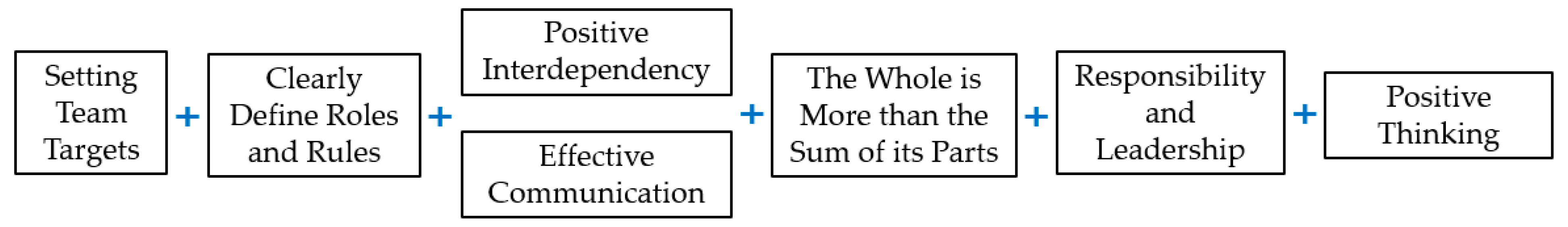 Sustainability 14 11812 g003