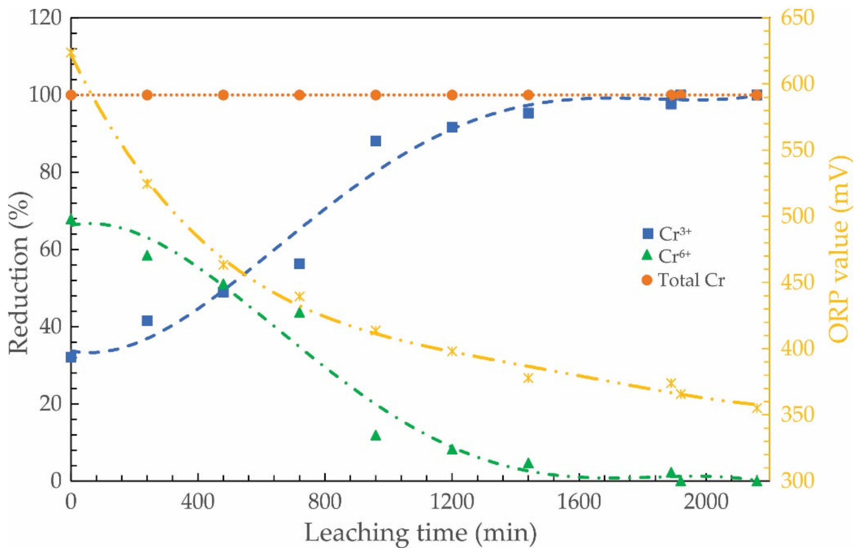 Sustainability 14 11814 g005 Sustainability 14 11814 g005