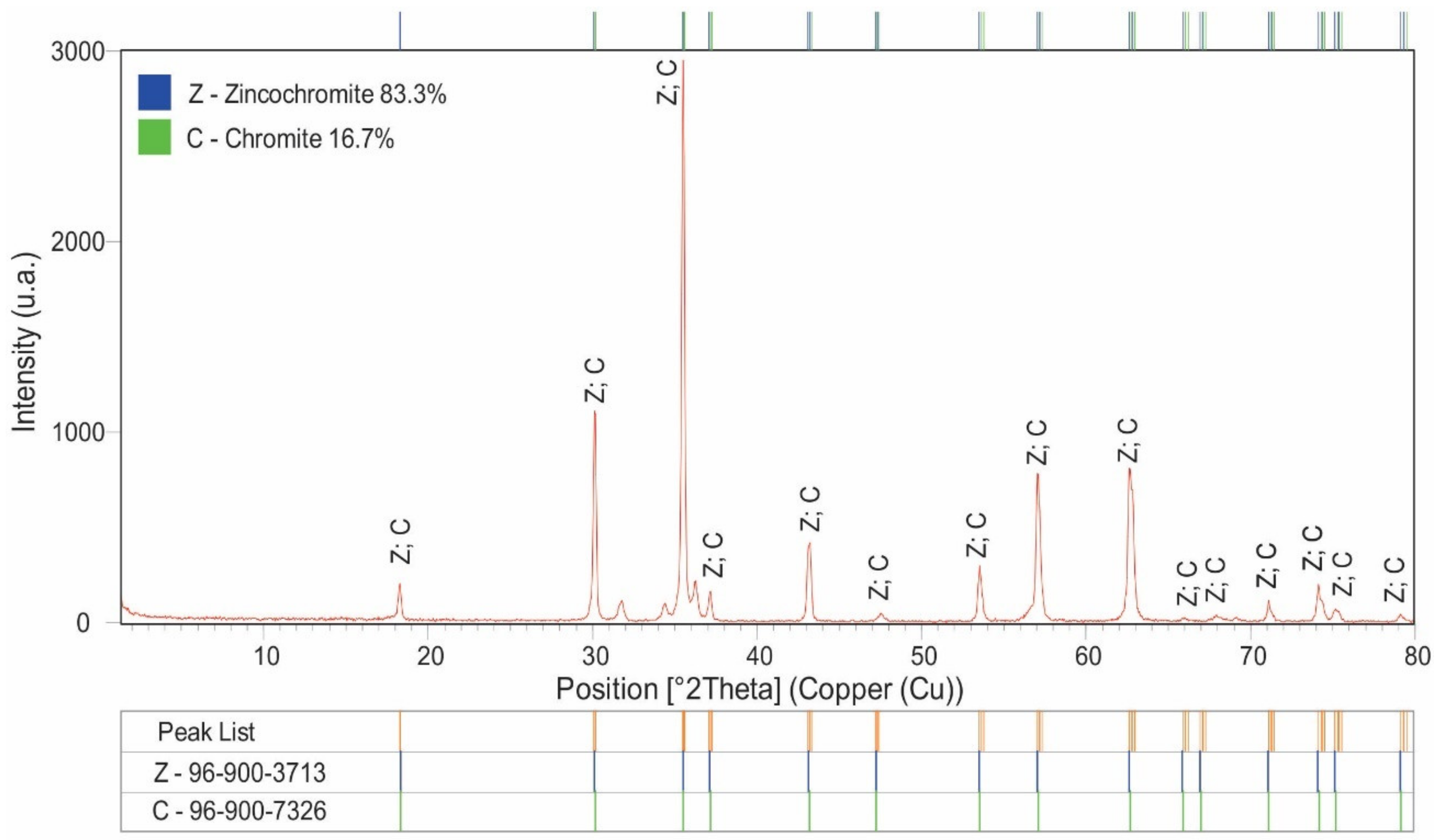 Sustainability 14 11814 g007 Sustainability 14 11814 g007