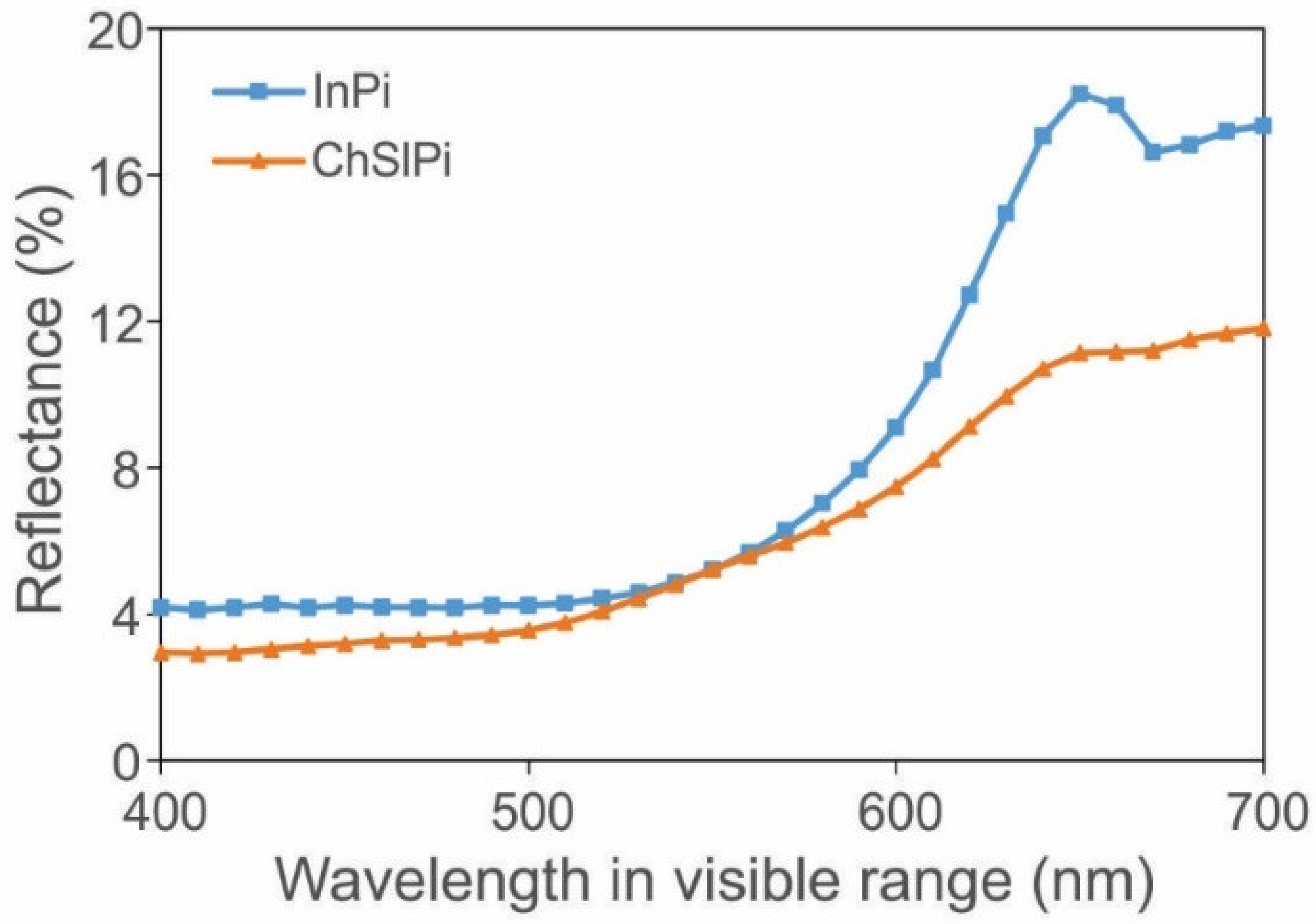 Sustainability 14 11814 g010 Sustainability 14 11814 g010