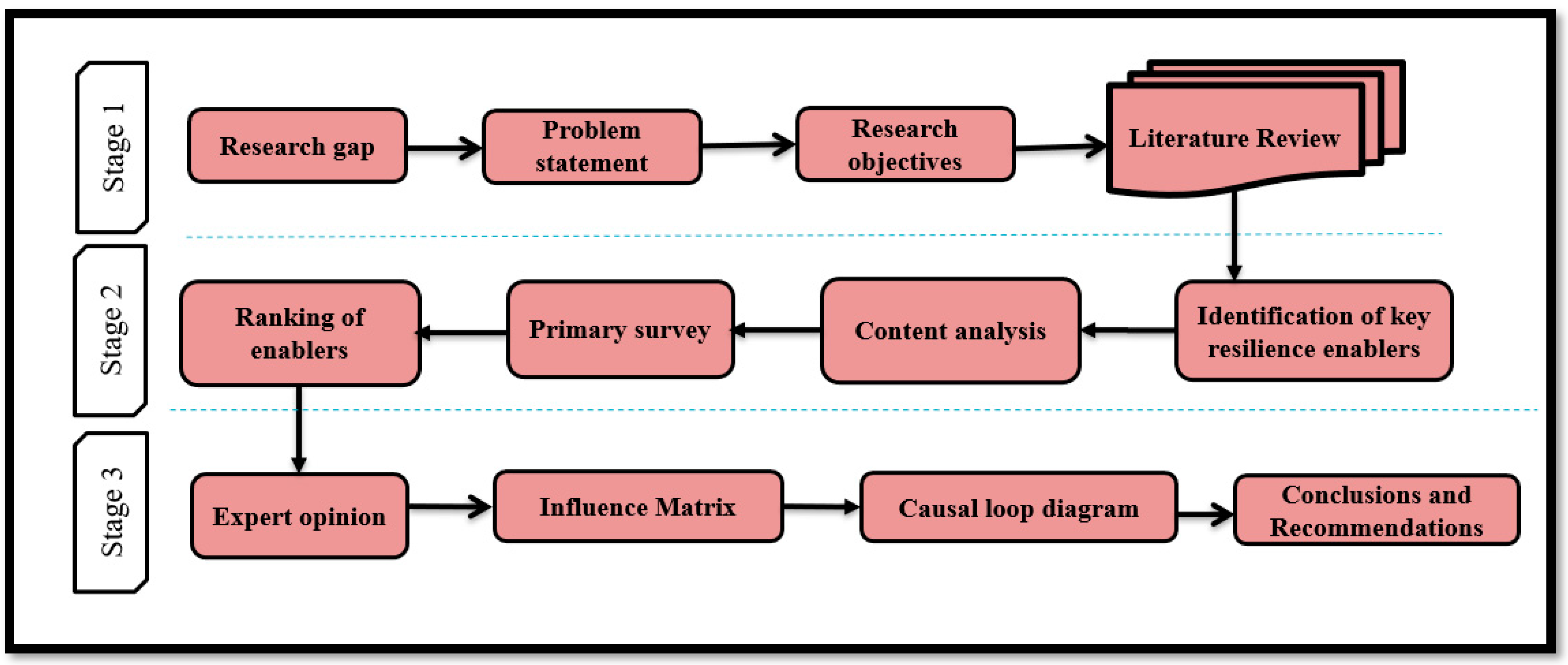 Sustainability 14 11815 g001 Sustainability 14 11815 g001