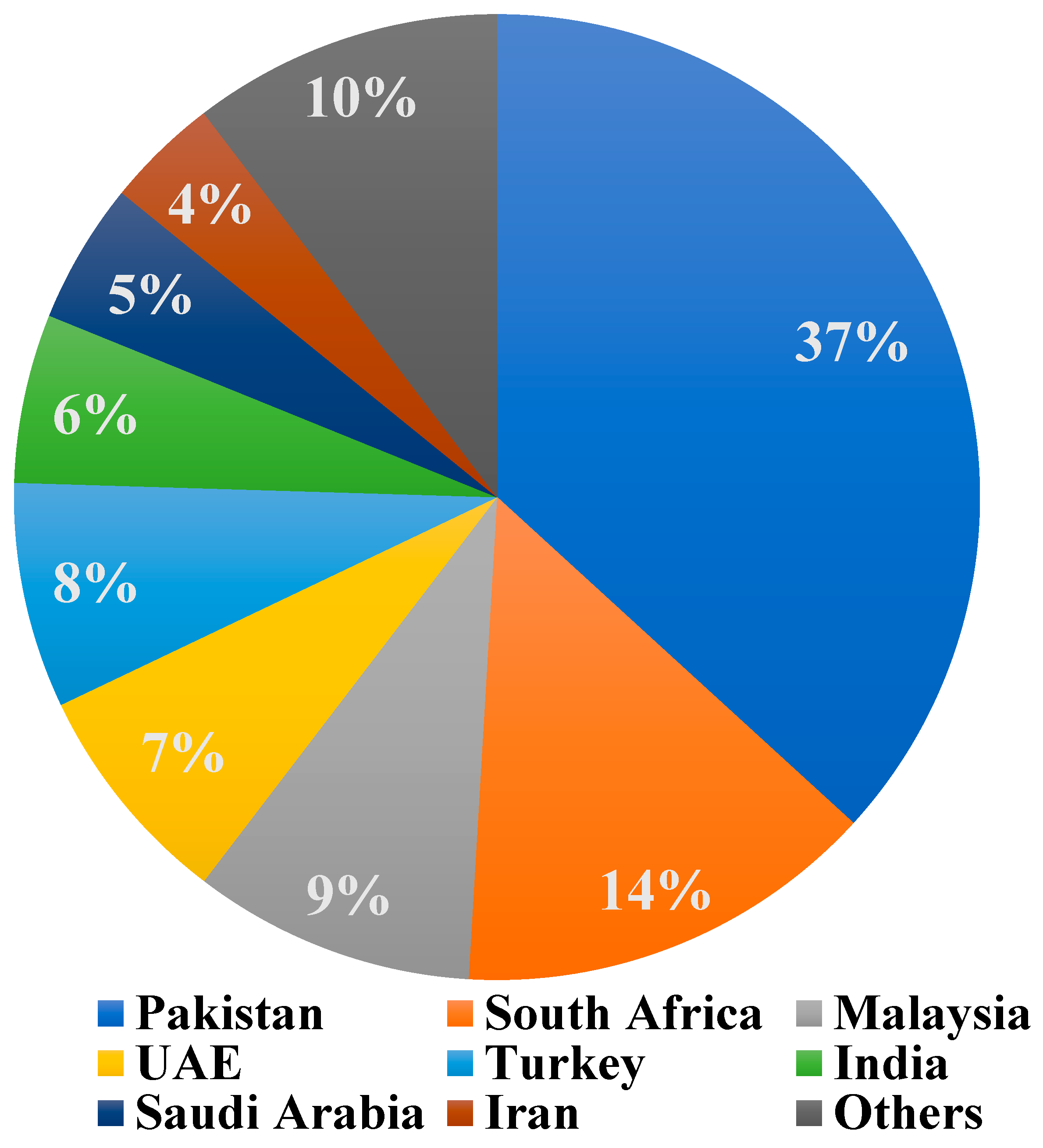 Sustainability 14 11815 g002 Sustainability 14 11815 g002