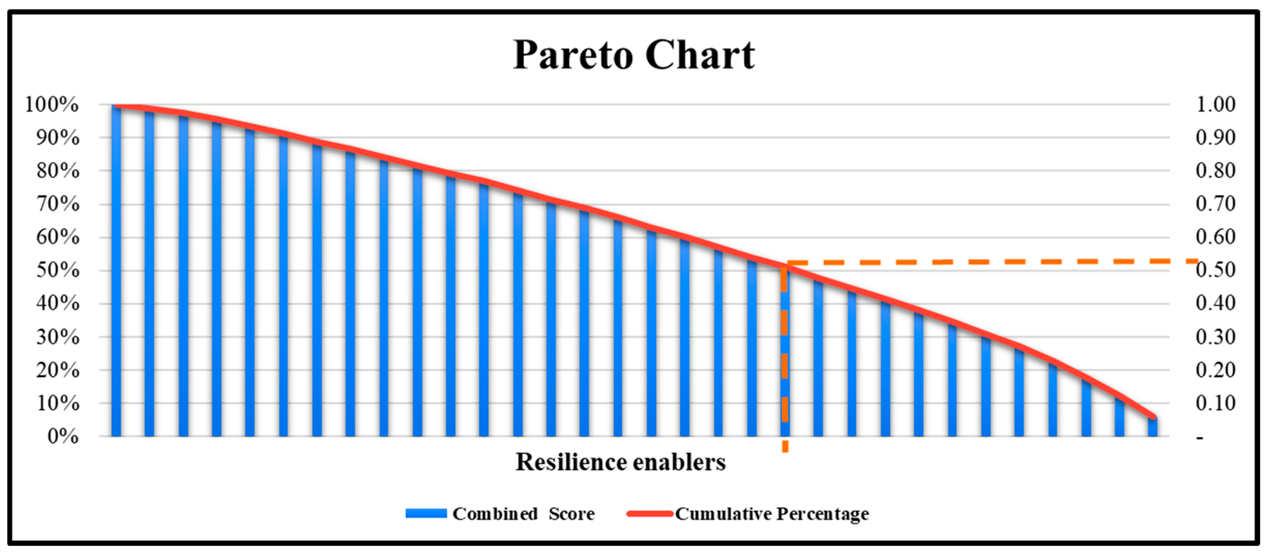 Sustainability 14 11815 g003 Sustainability 14 11815 g003