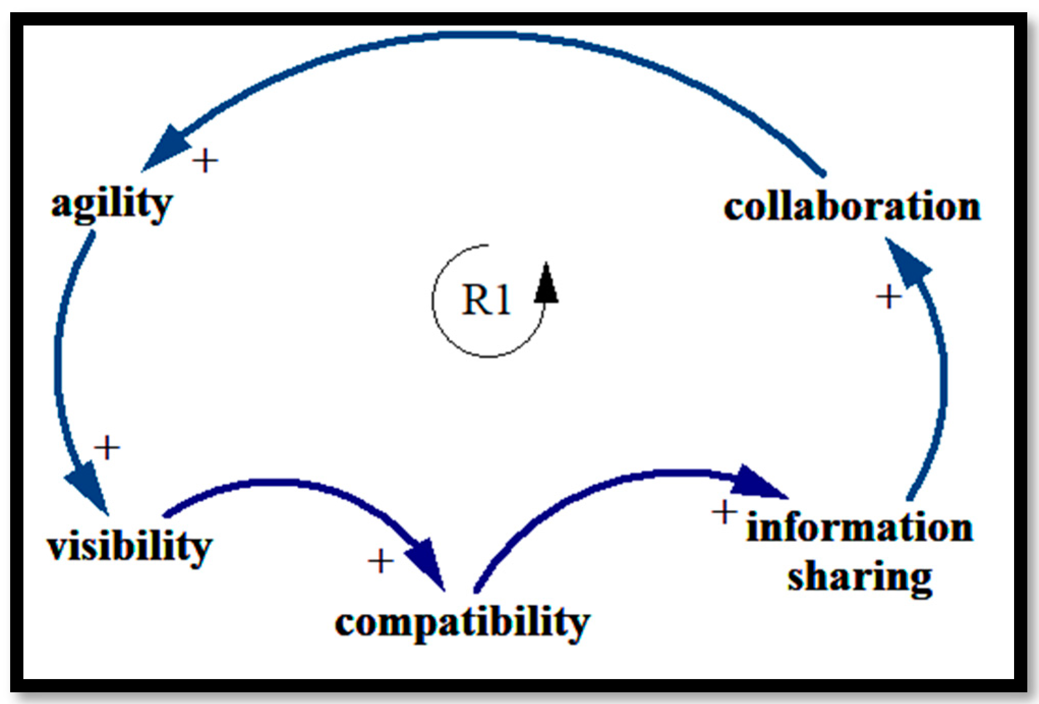 Sustainability 14 11815 g006 Sustainability 14 11815 g006