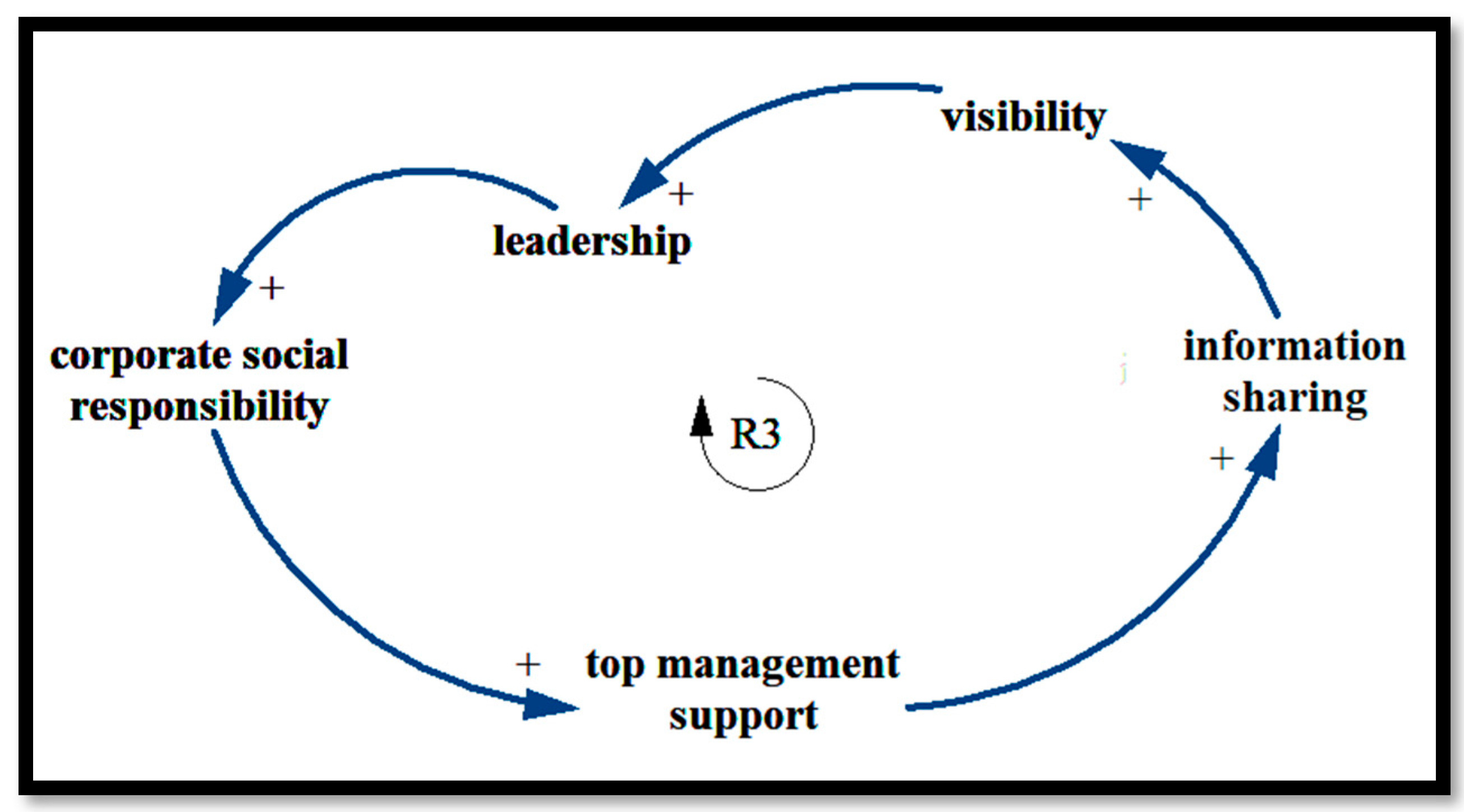 Sustainability 14 11815 g008 Sustainability 14 11815 g008