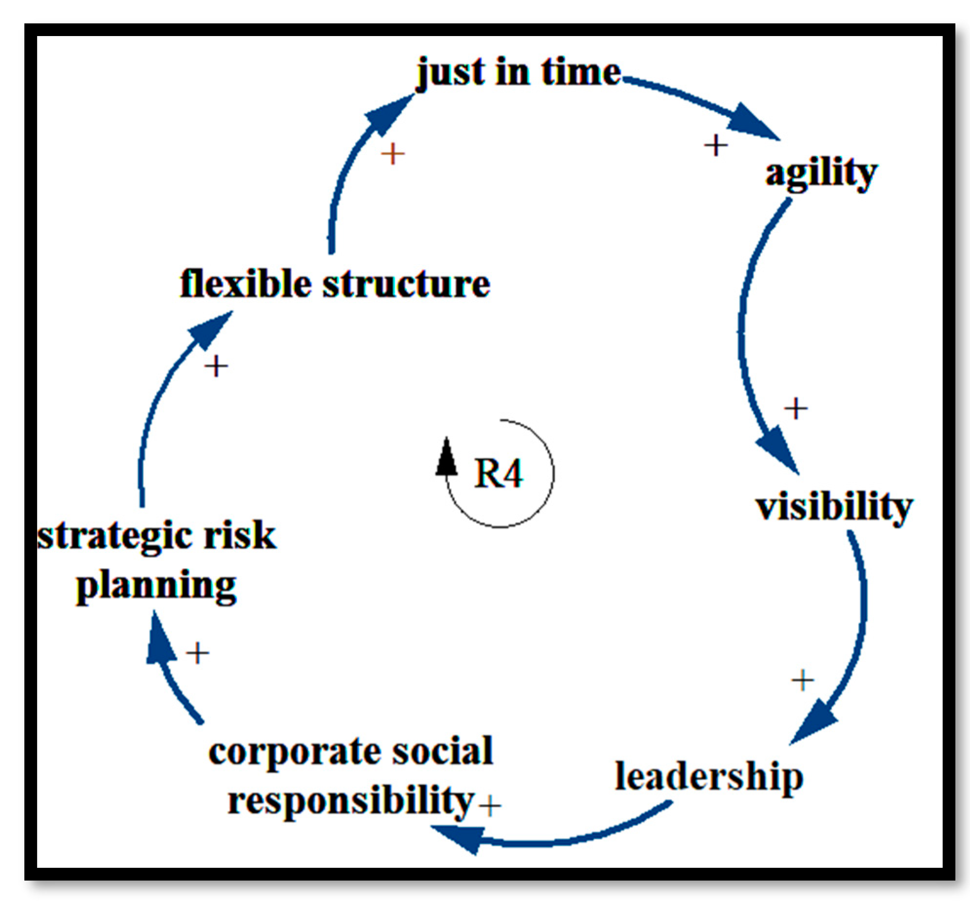 Sustainability 14 11815 g009 Sustainability 14 11815 g009