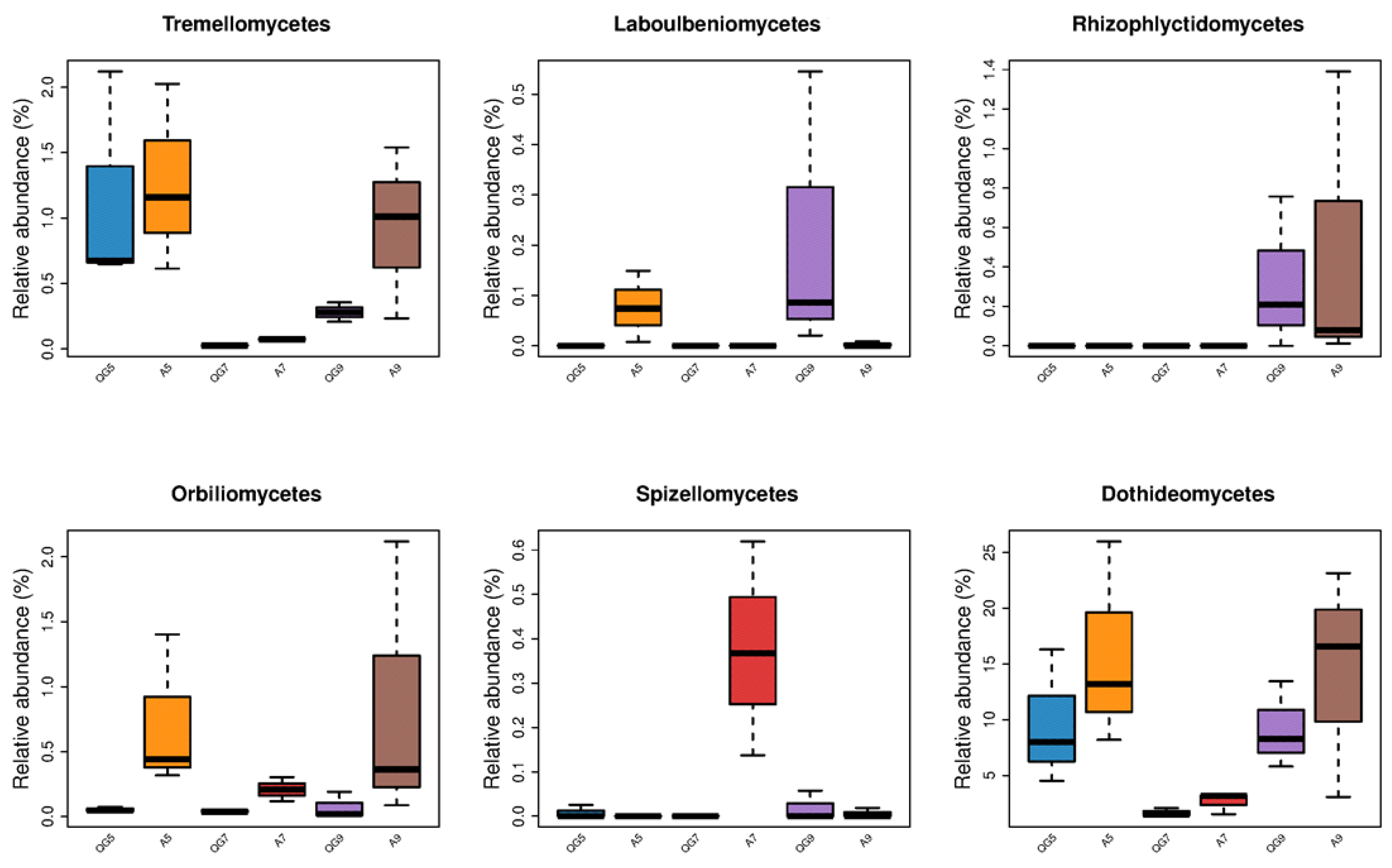 Sustainability 14 11816 g004 550