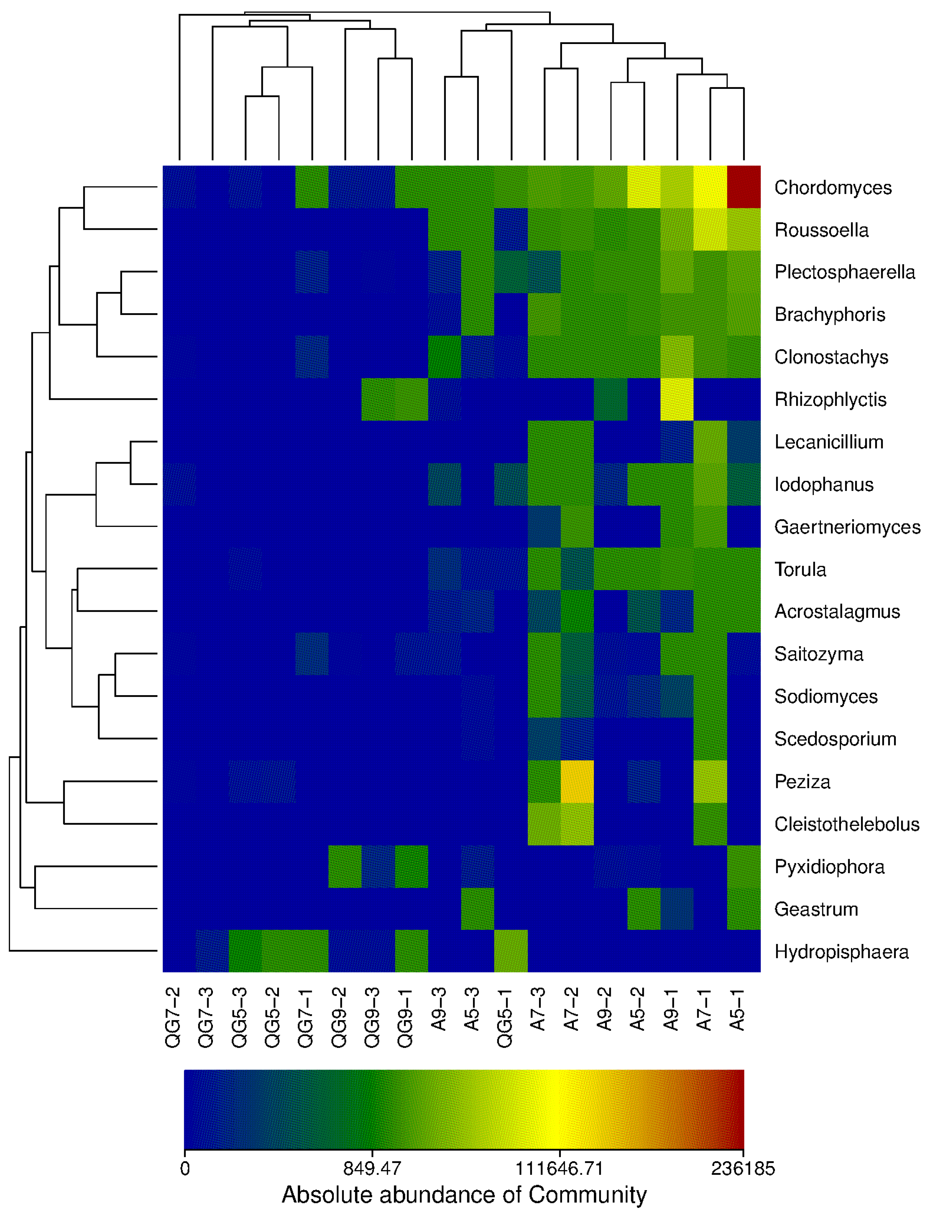 Sustainability 14 11816 g005 550