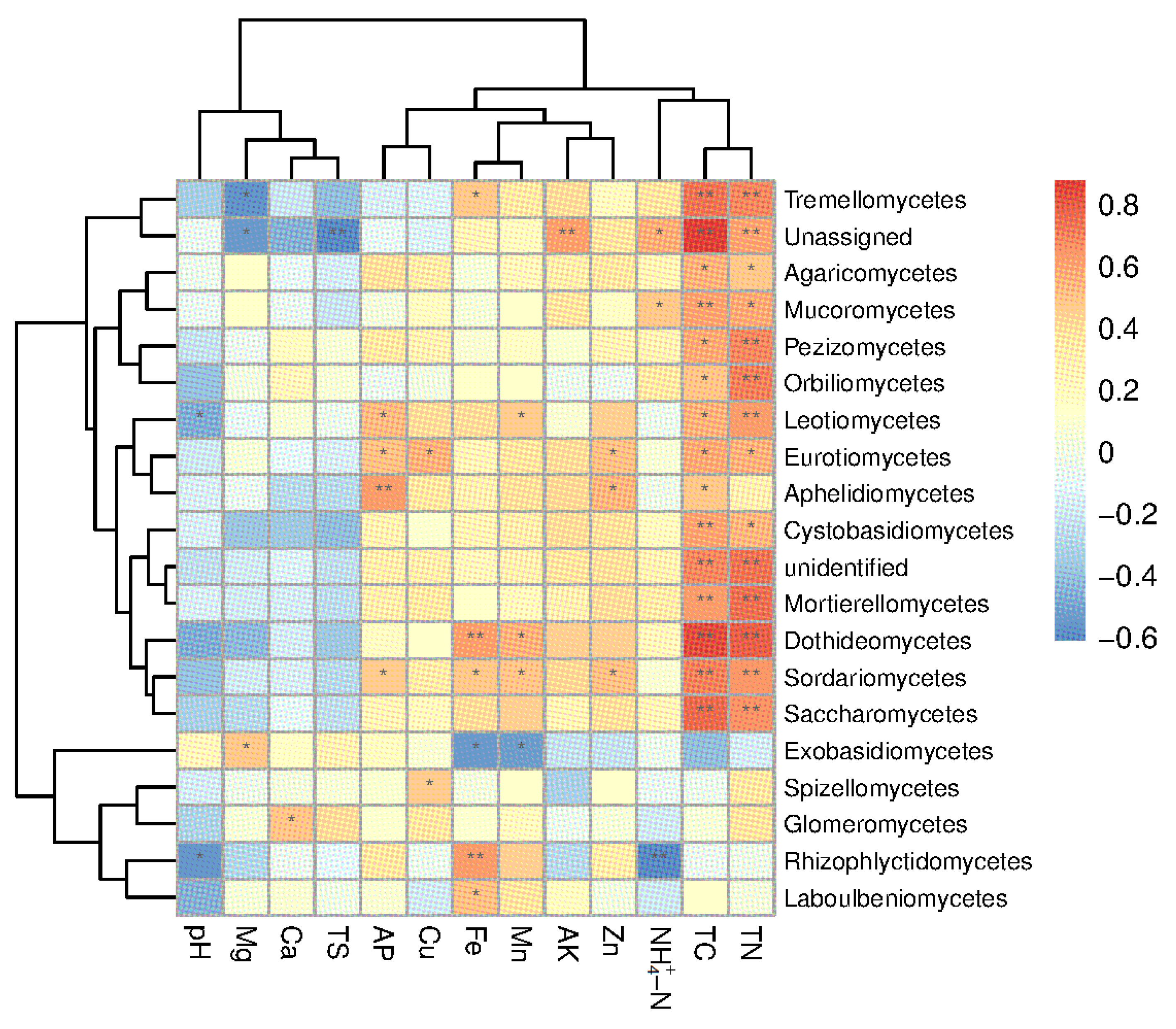 Sustainability 14 11816 g006 550
