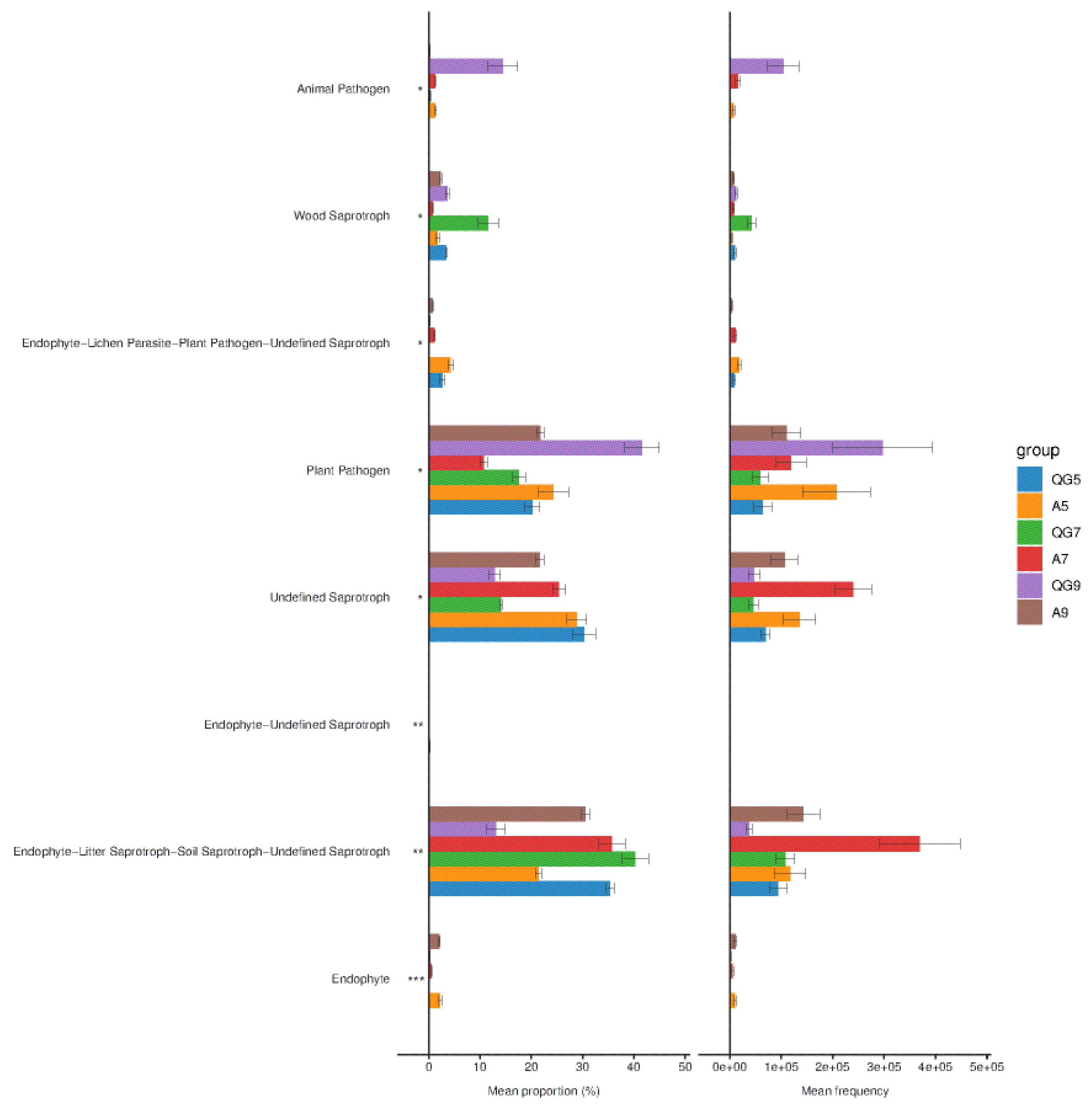 Sustainability 14 11816 g007 550