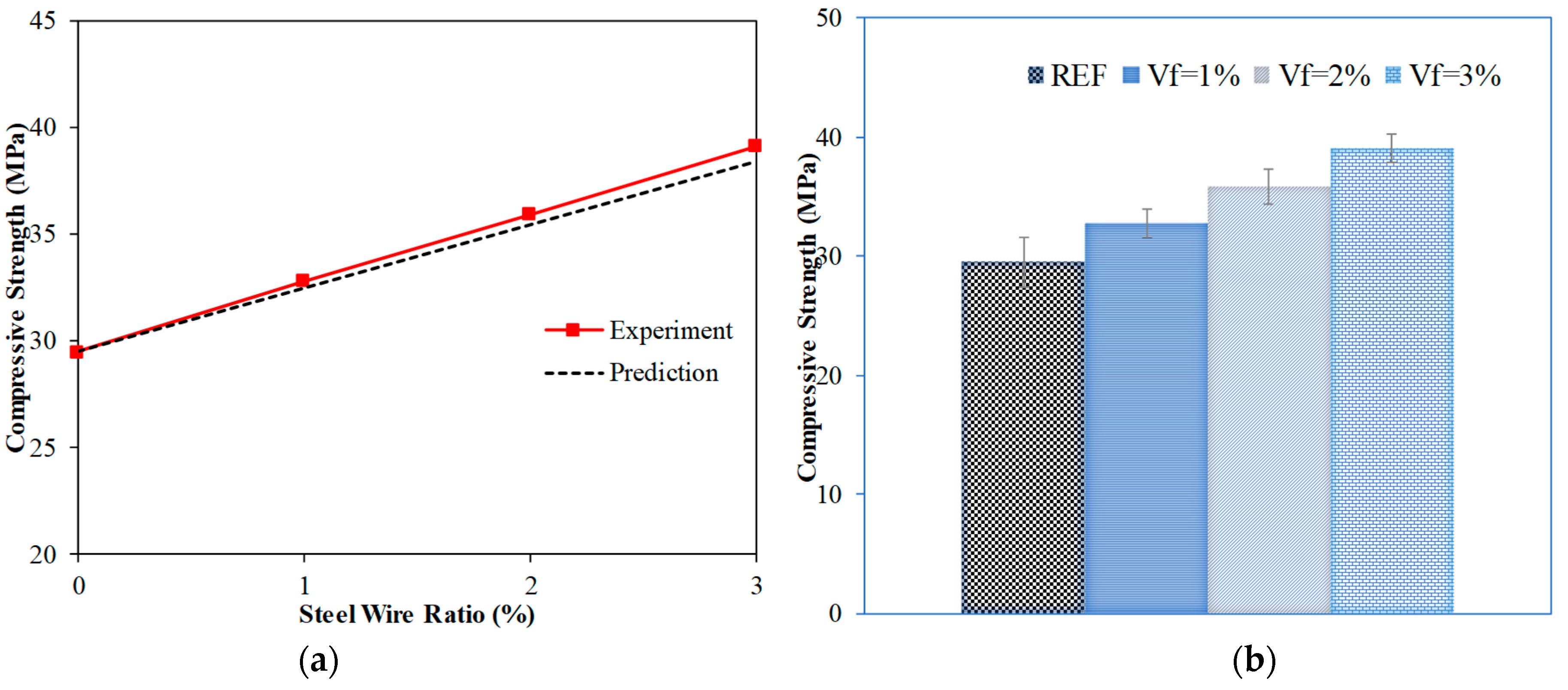 Sustainability 14 11817 g004 550