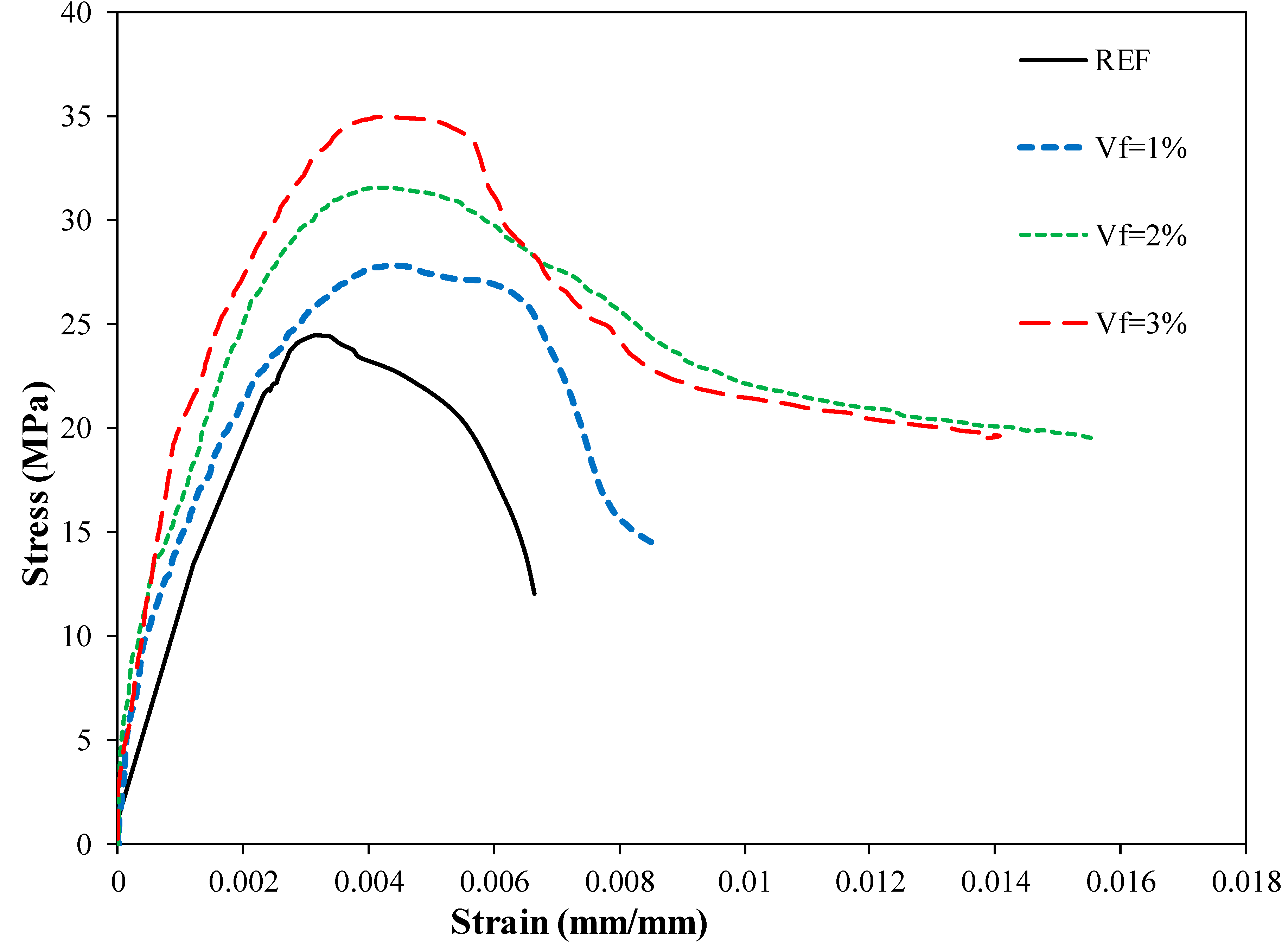 Sustainability 14 11817 g005 550