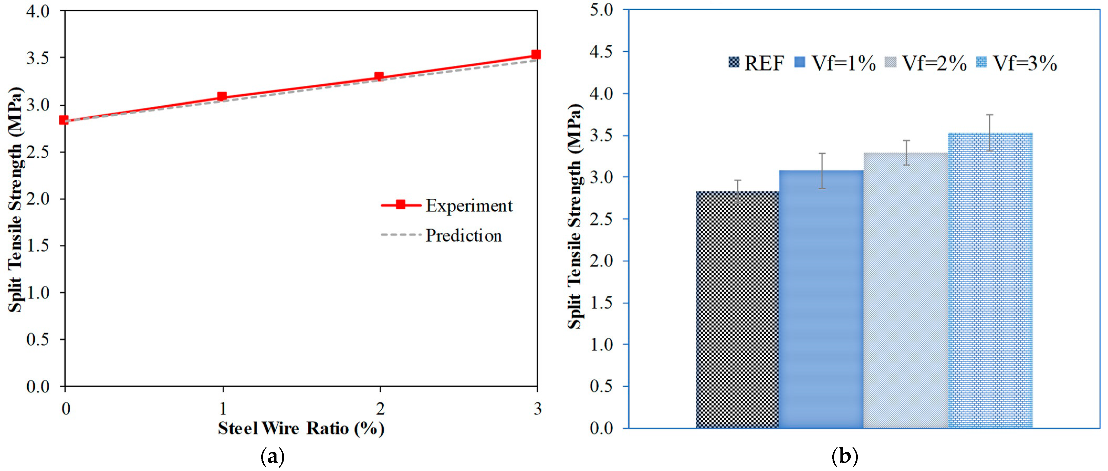 Sustainability 14 11817 g006 550