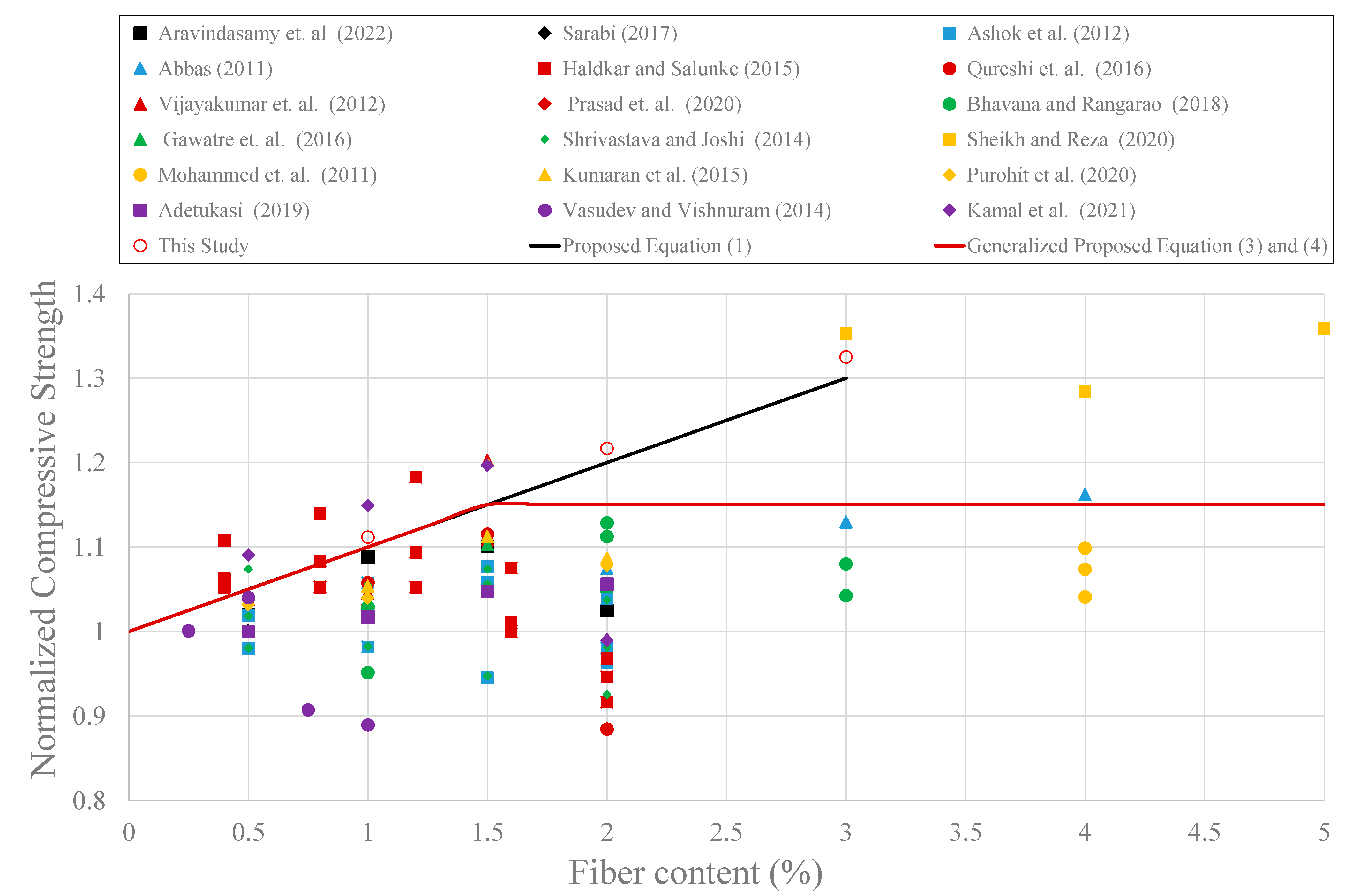 Sustainability 14 11817 g011 550