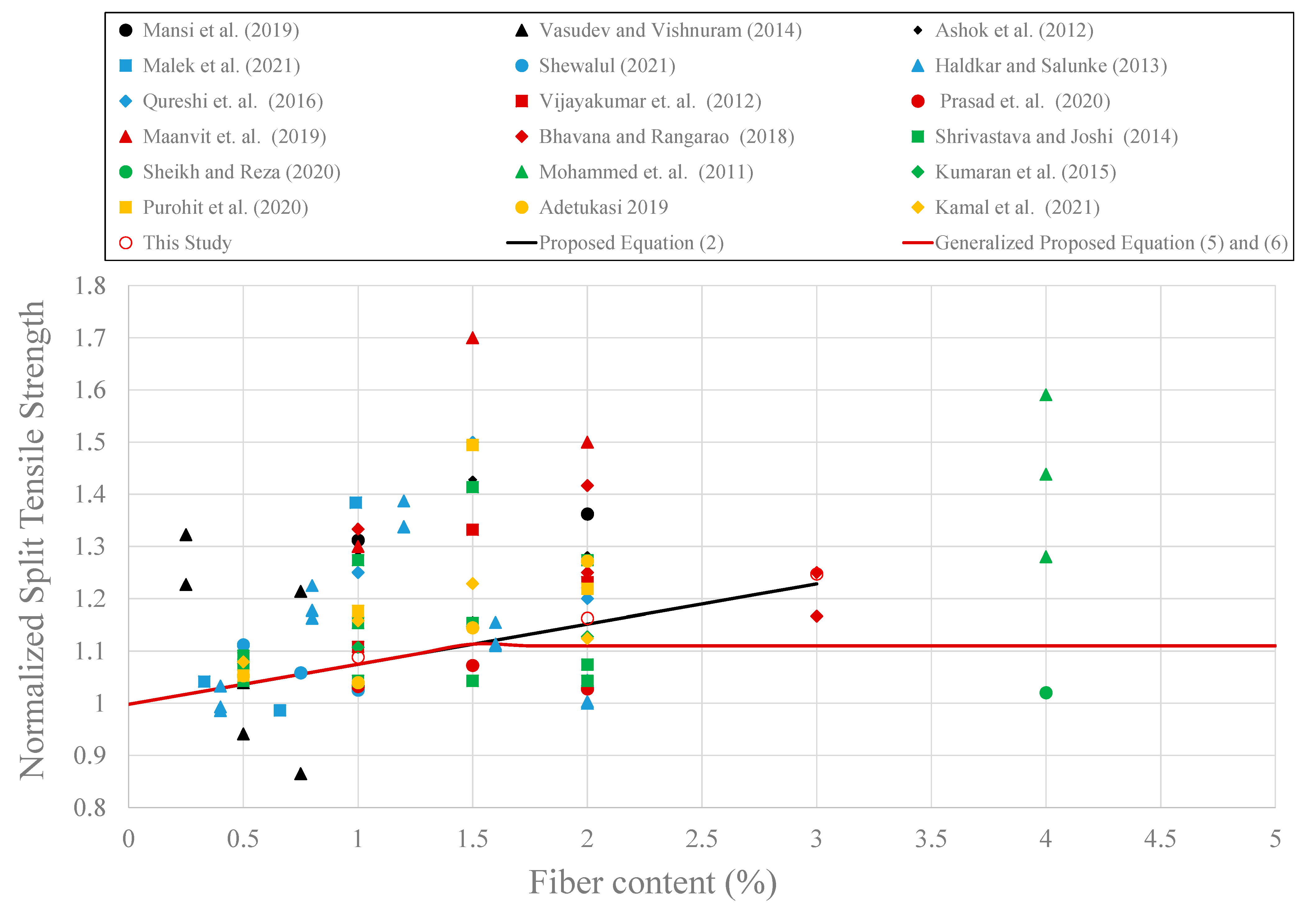 Sustainability 14 11817 g012 550