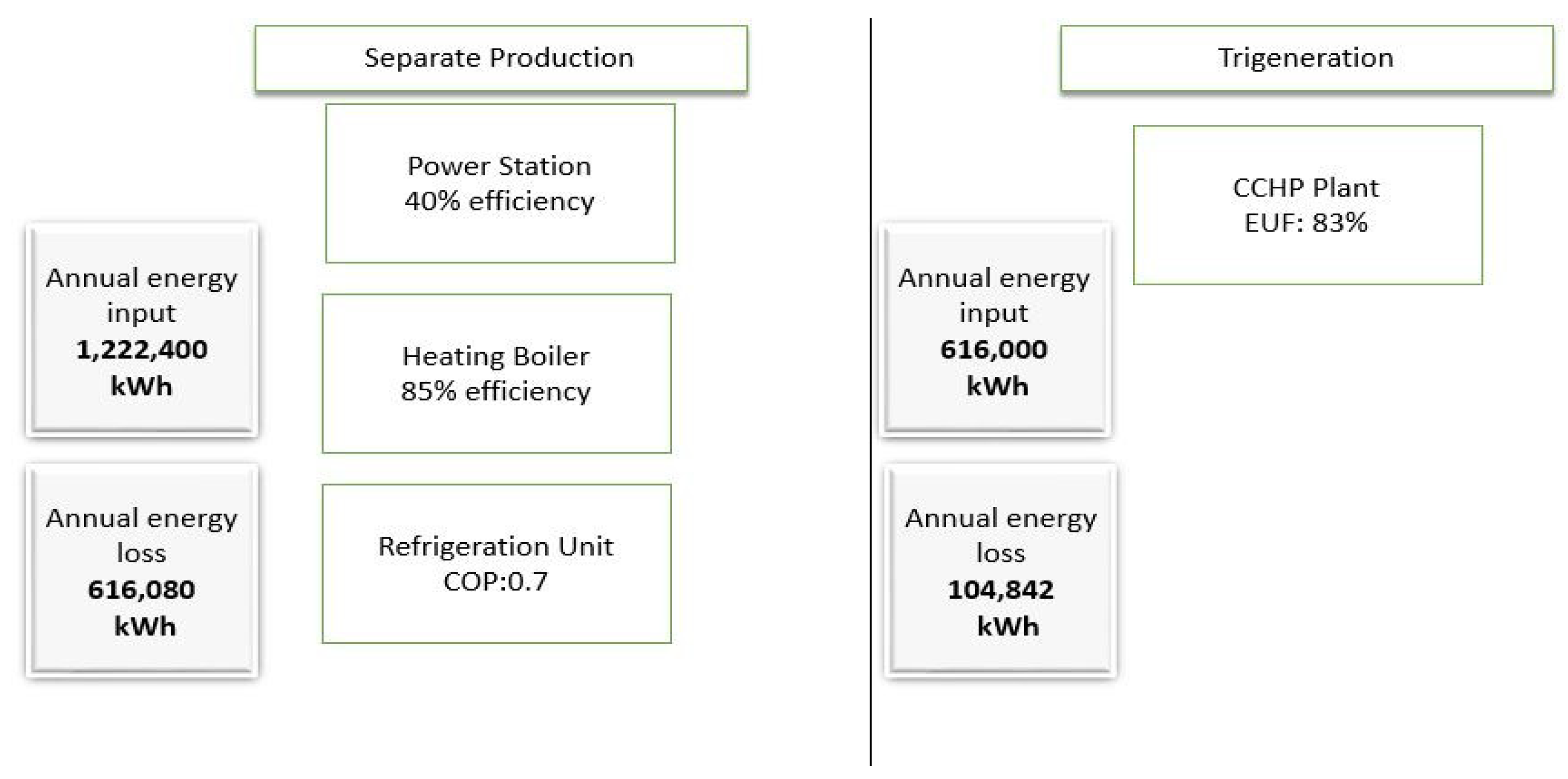 Sustainability 14 11820 g002 550