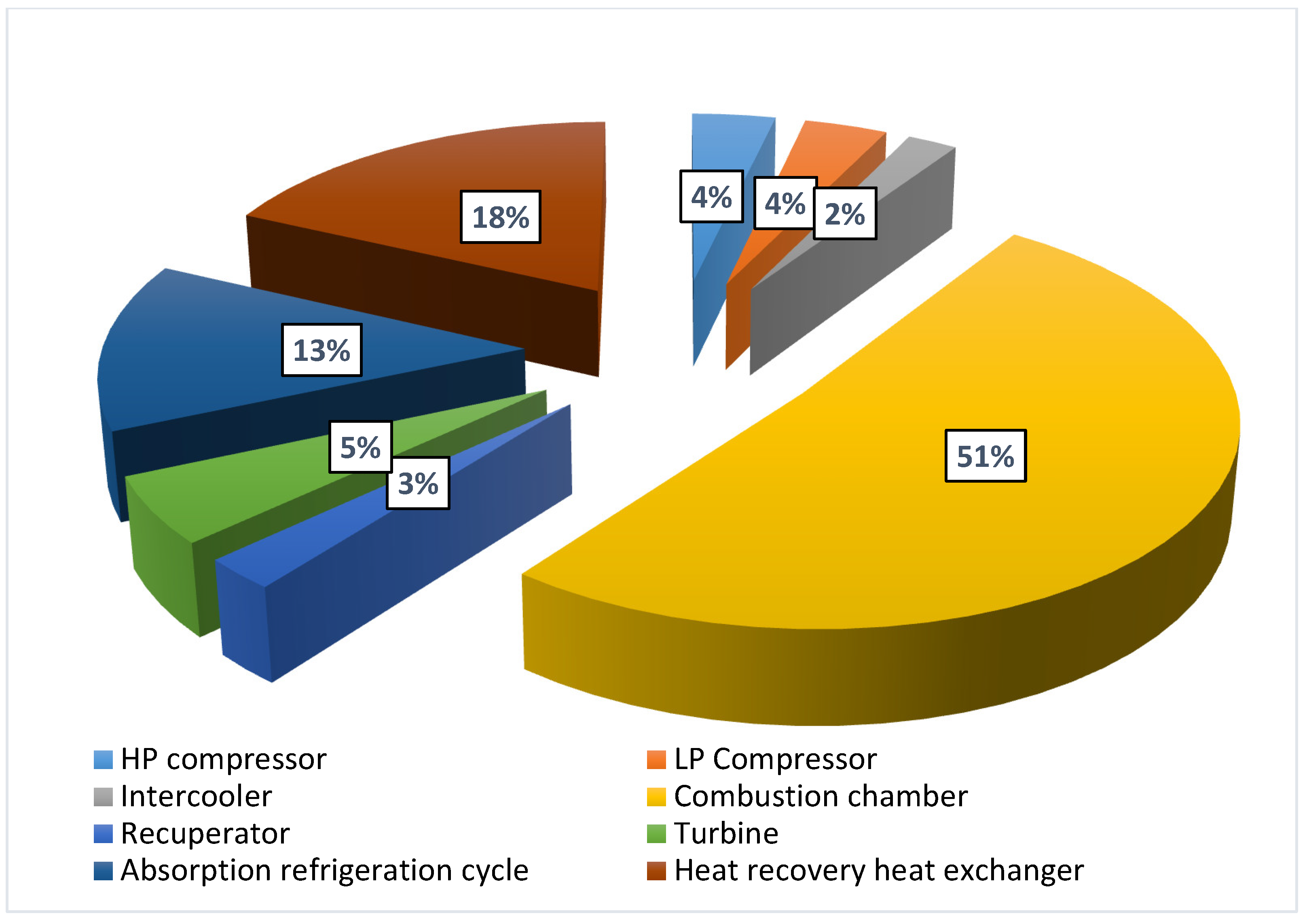 Sustainability 14 11820 g003 550