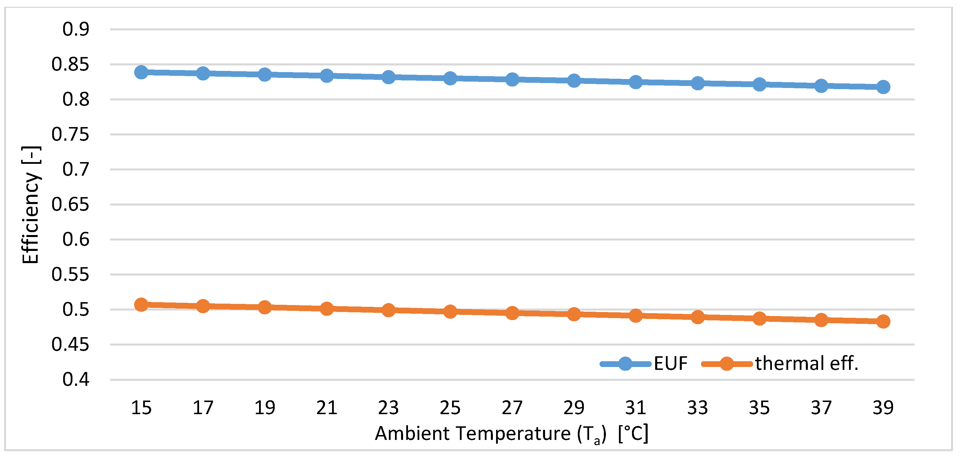 Sustainability 14 11820 g005 550