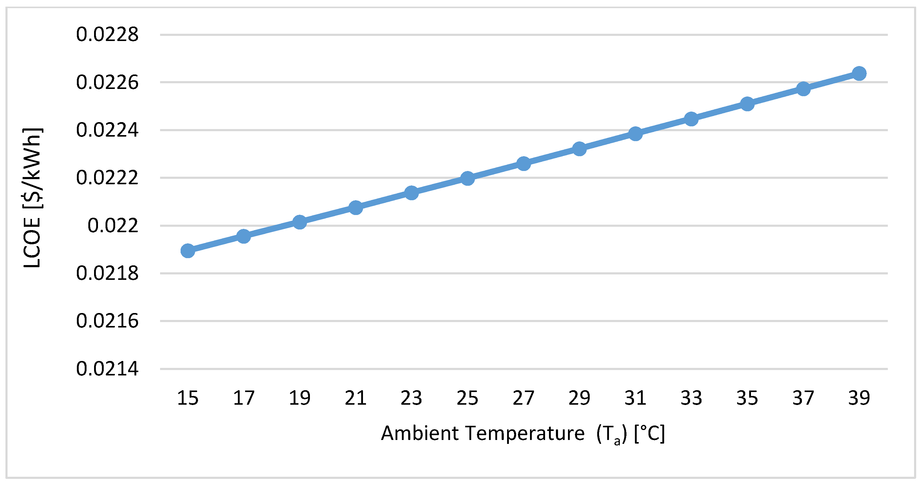 Sustainability 14 11820 g006 550