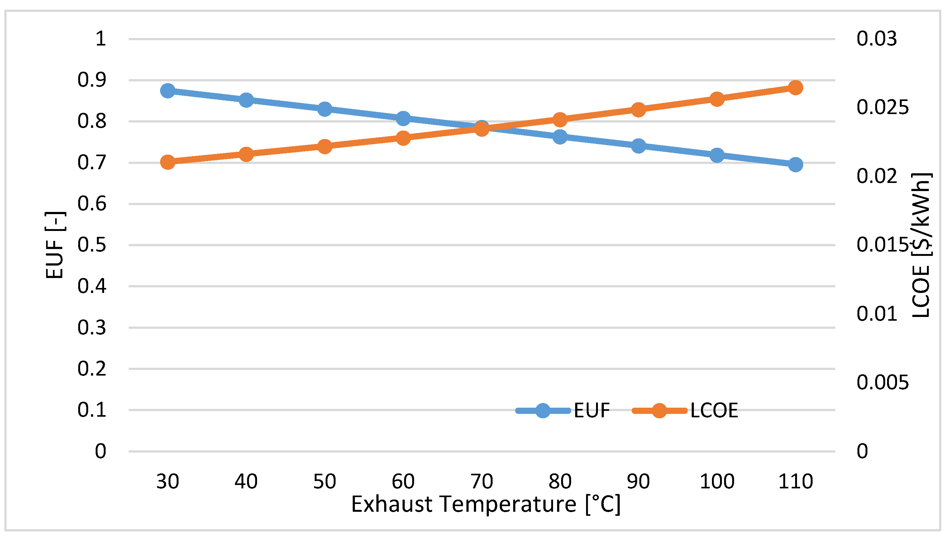 Sustainability 14 11820 g008 550