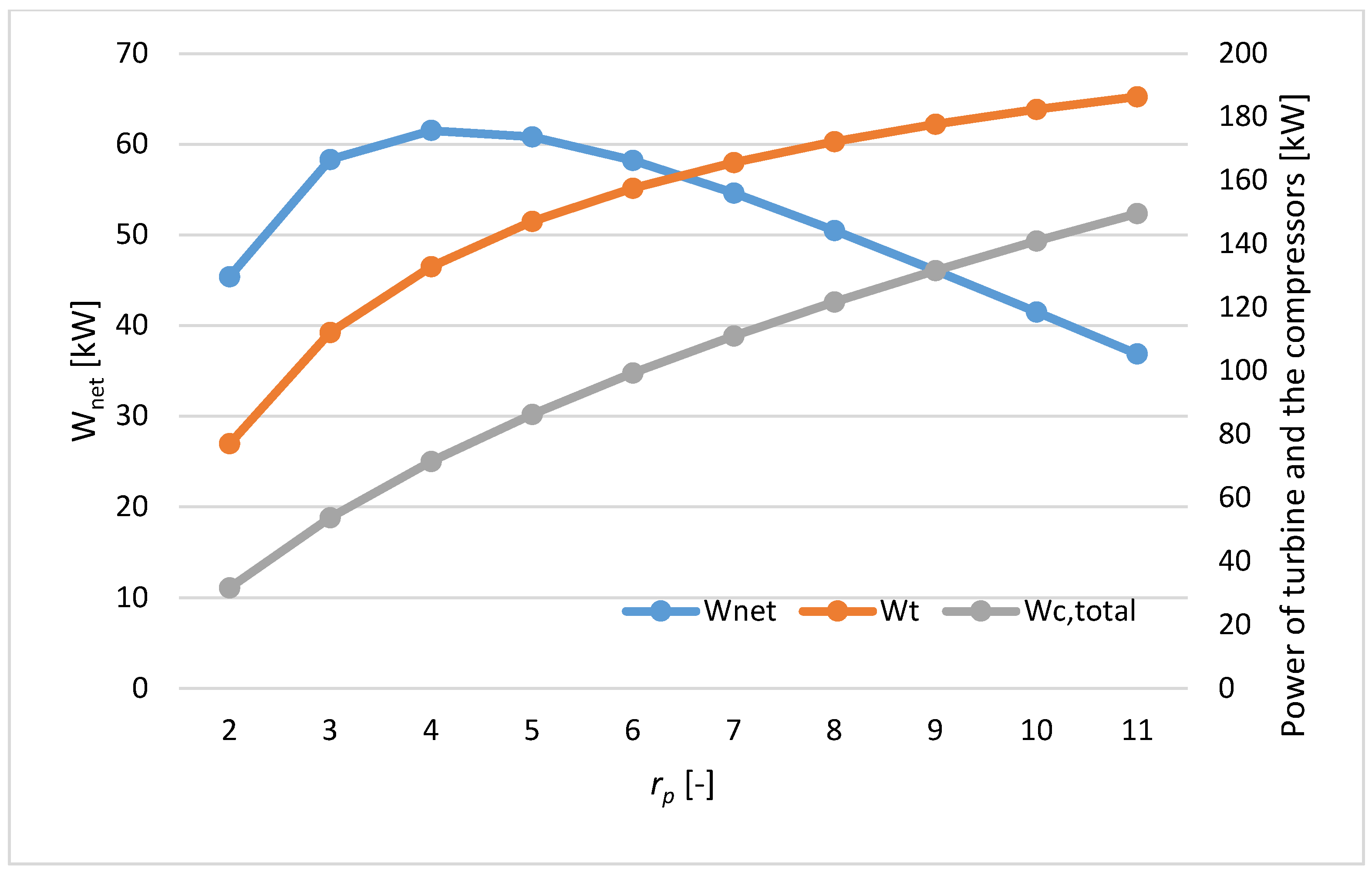 Sustainability 14 11820 g009 550