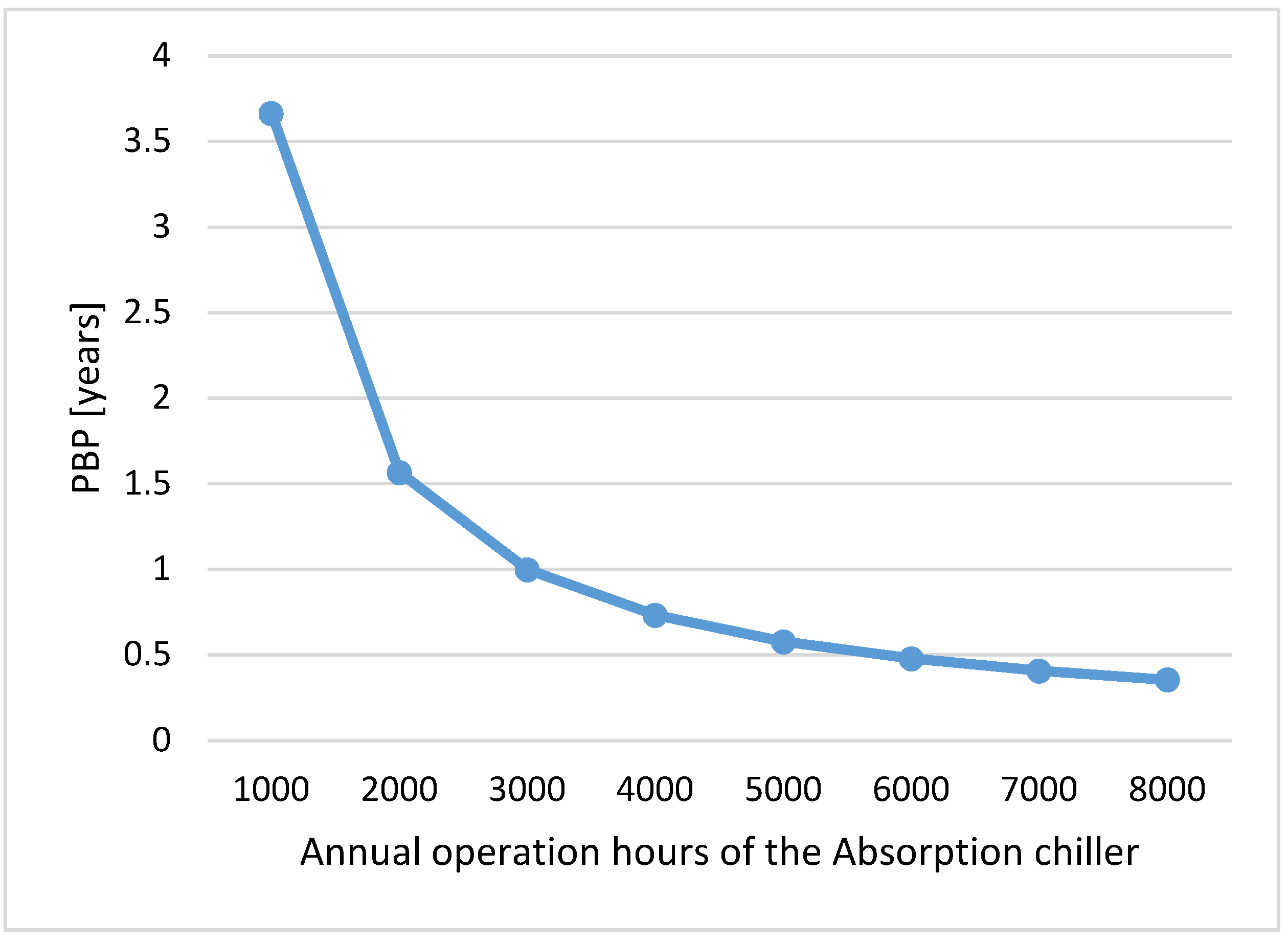 Sustainability 14 11820 g010 550