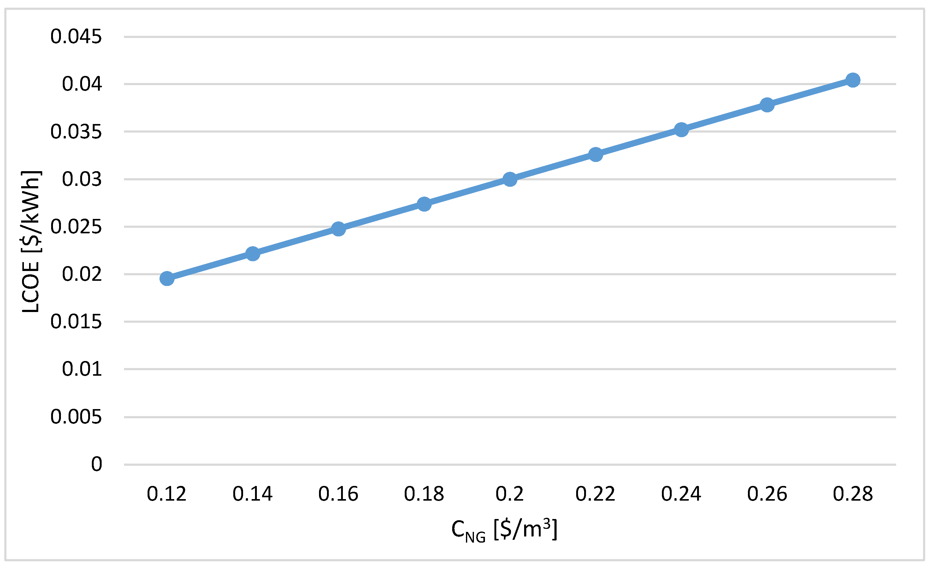 Sustainability 14 11820 g011 550